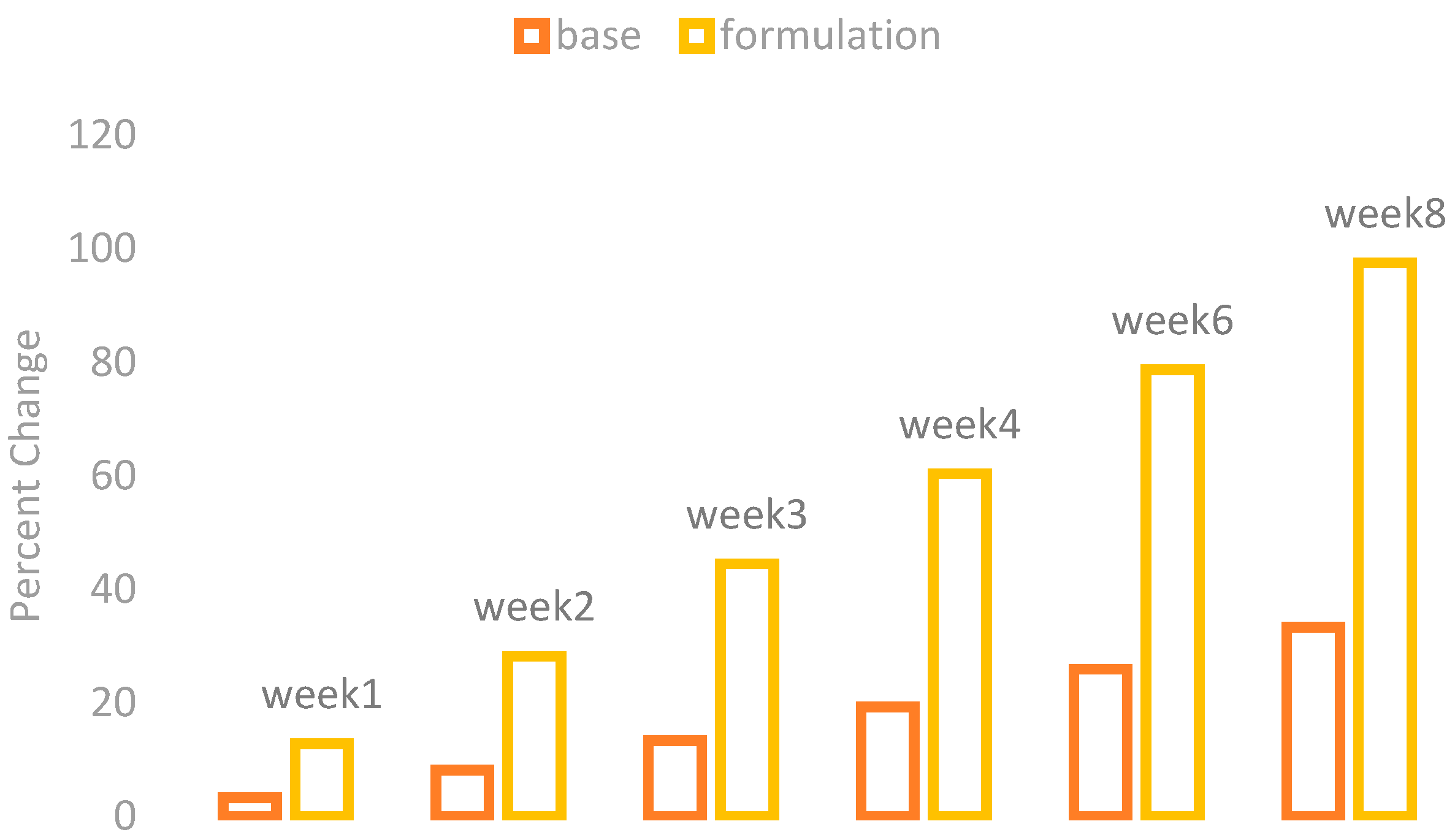 Cosmetics 04 00013 g003