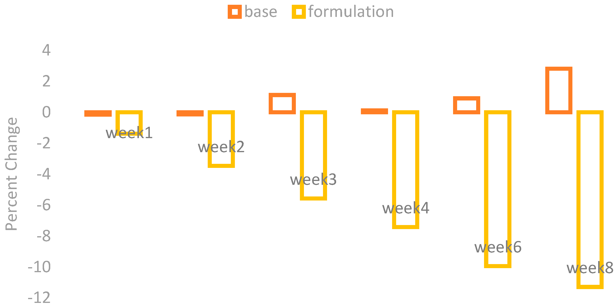 Cosmetics 04 00013 g004