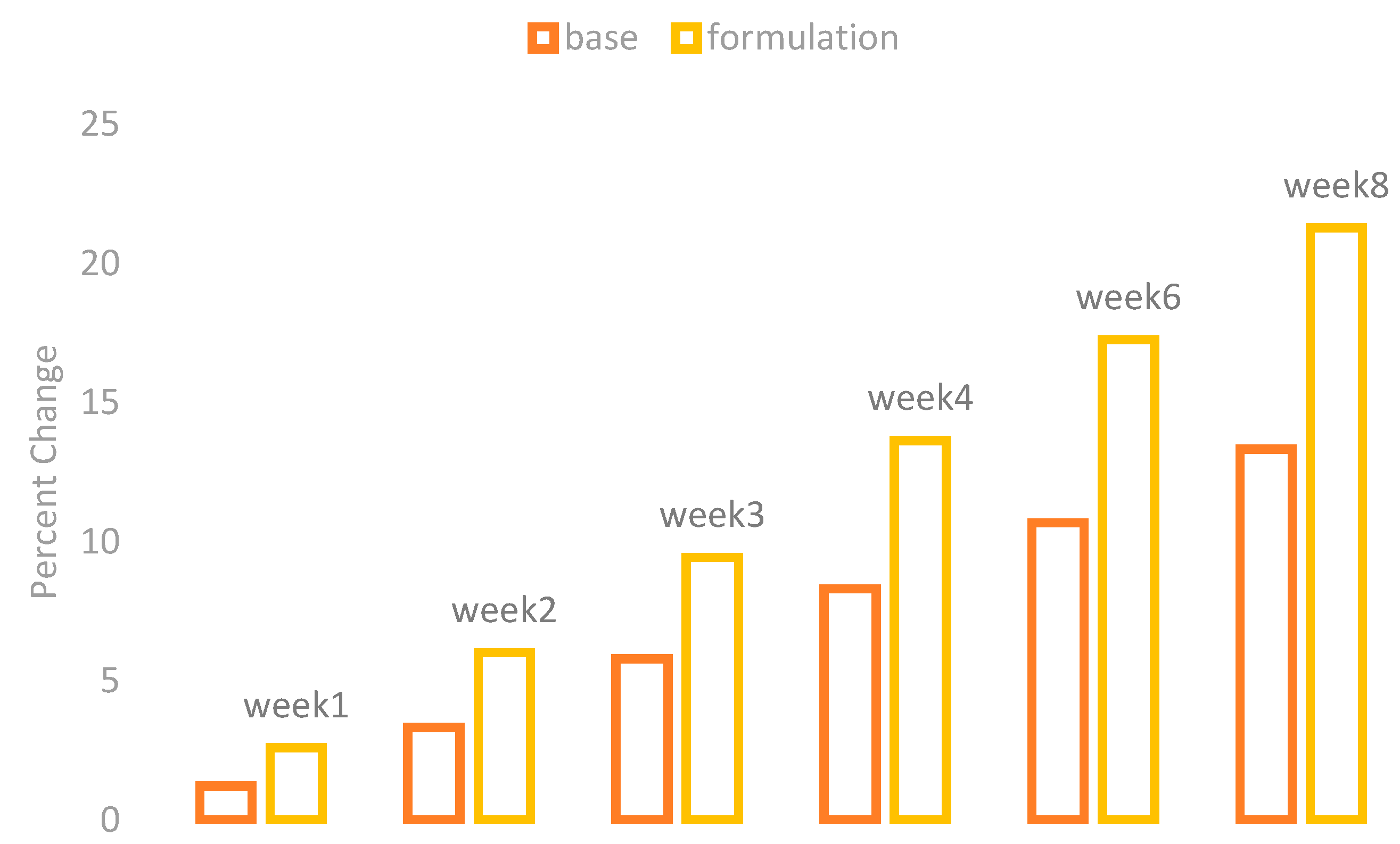 Cosmetics 04 00013 g005