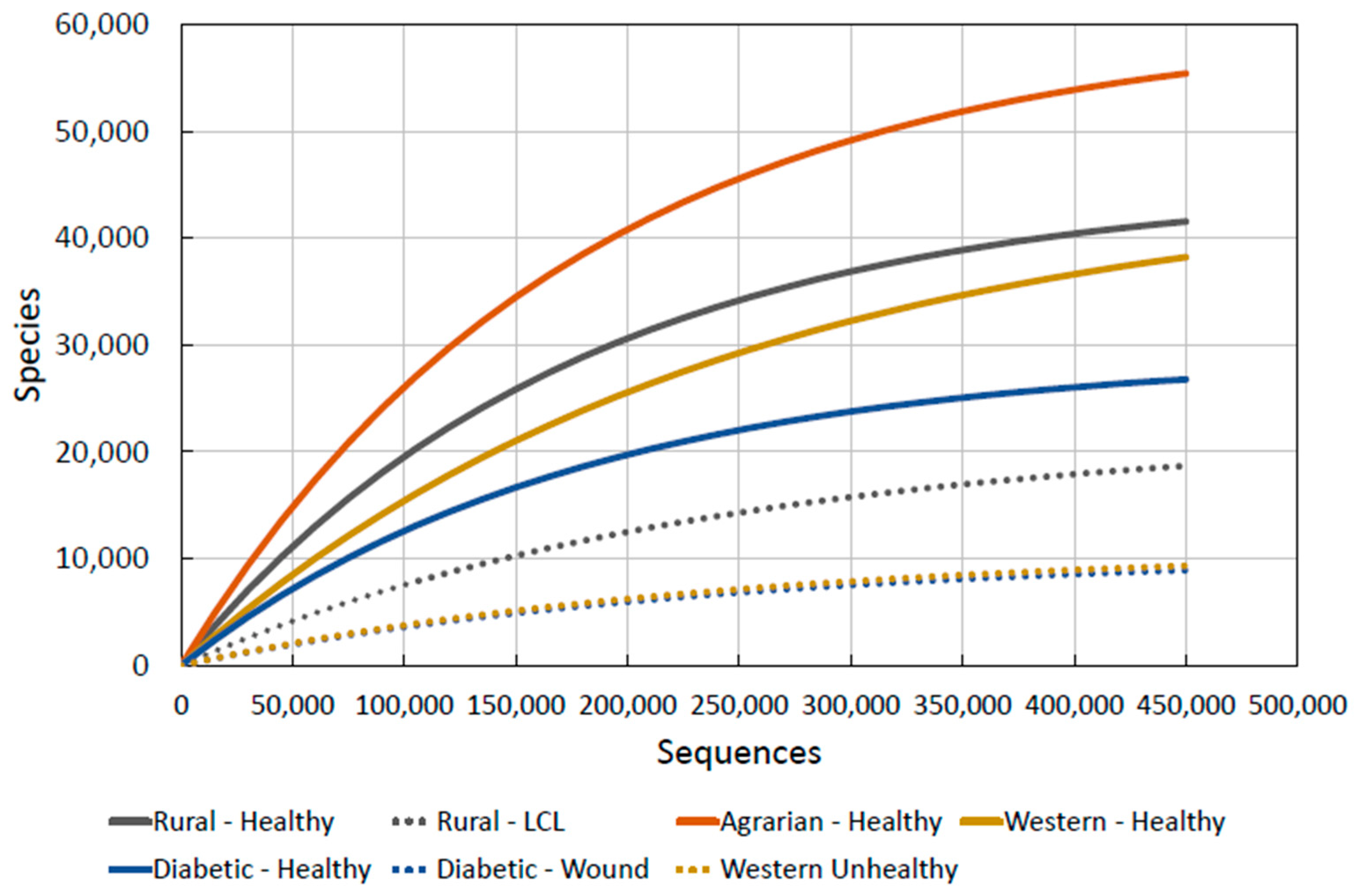 Cosmetics 04 00014 g006