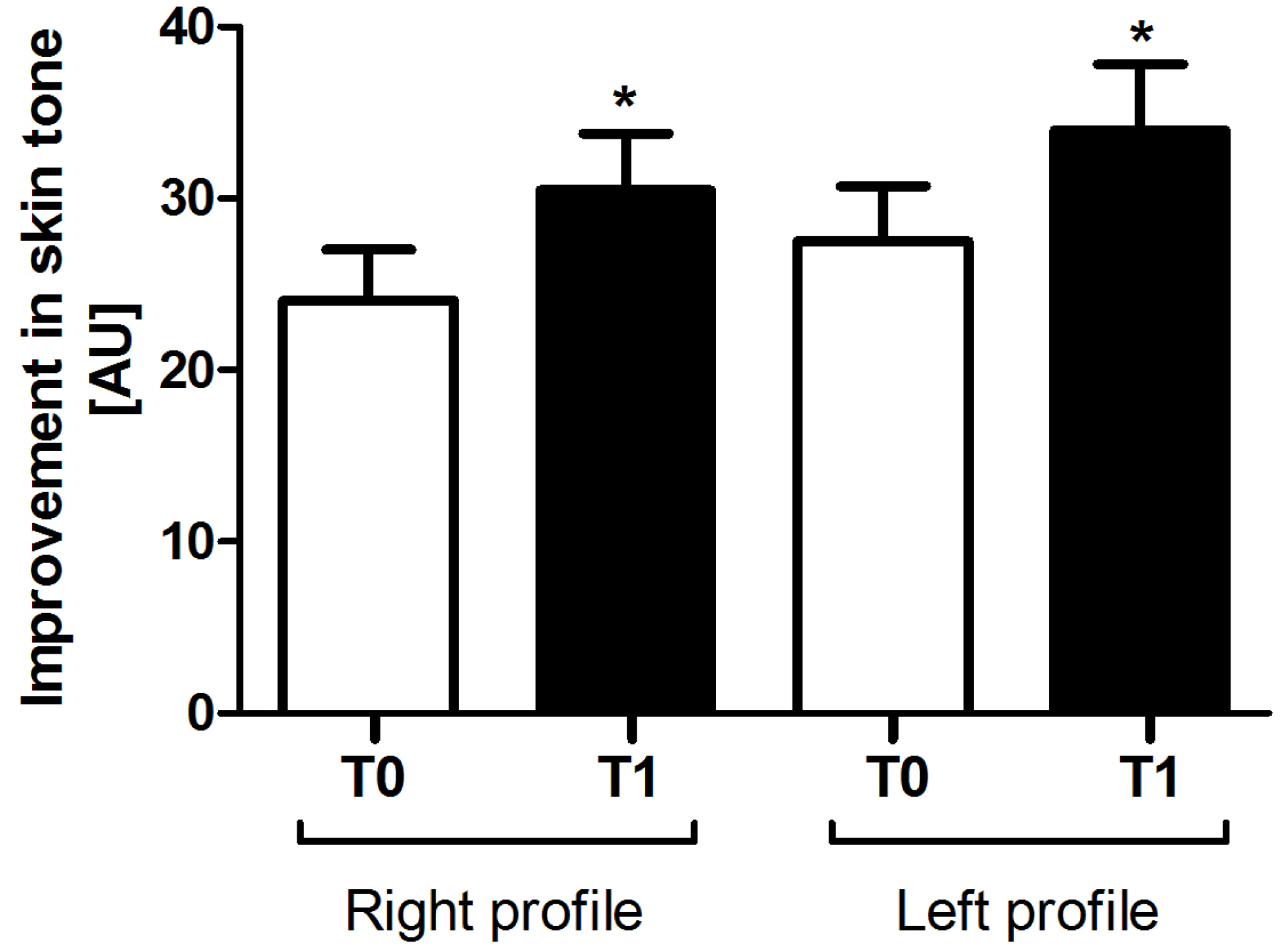 Cosmetics 04 00017 g002