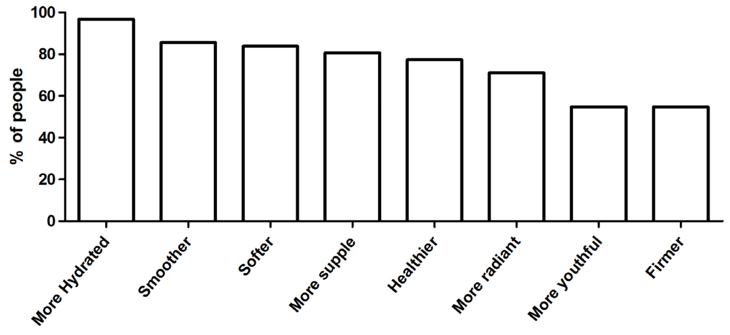 Cosmetics 04 00017 g003