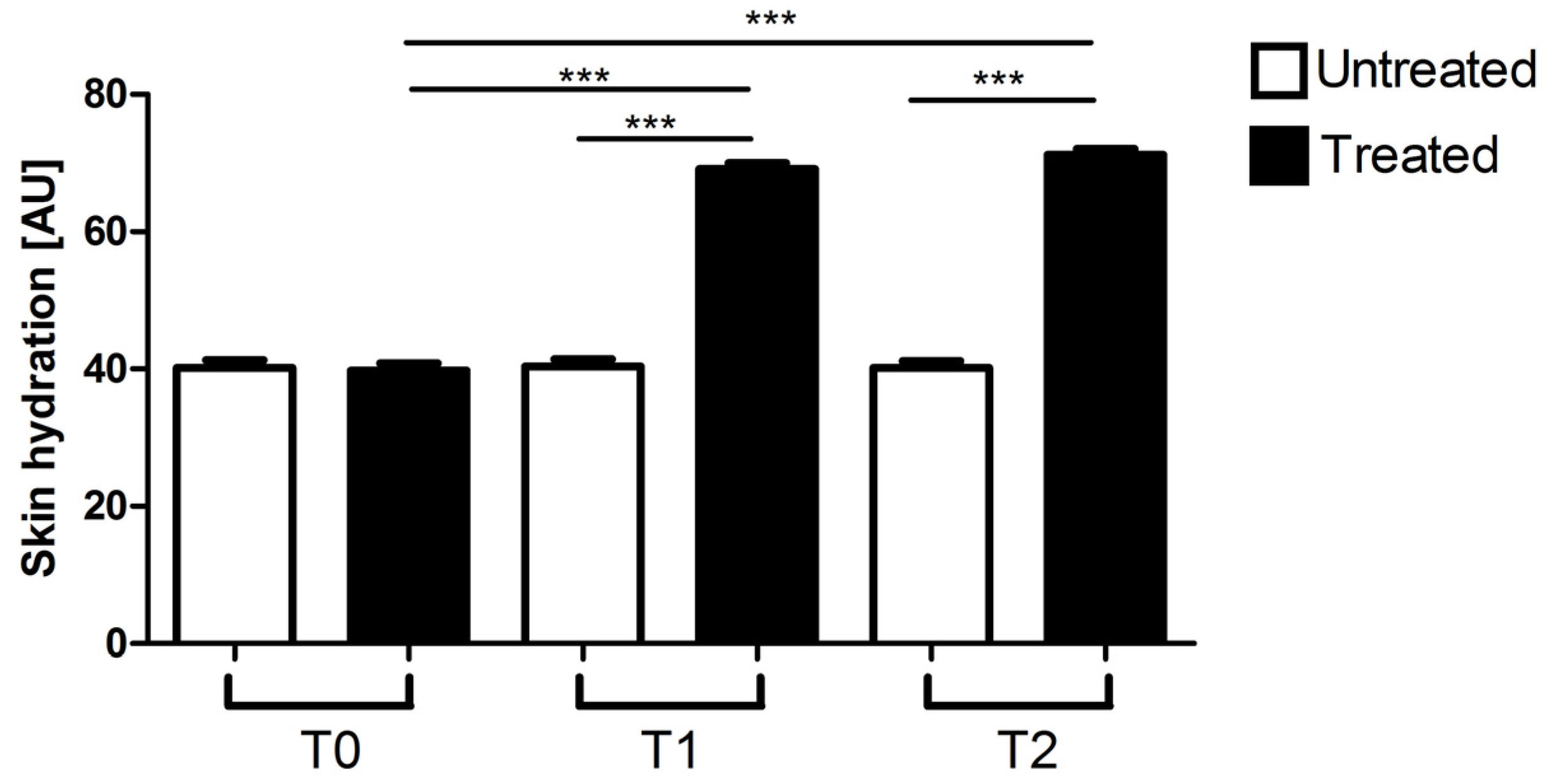 Cosmetics 04 00017 g004