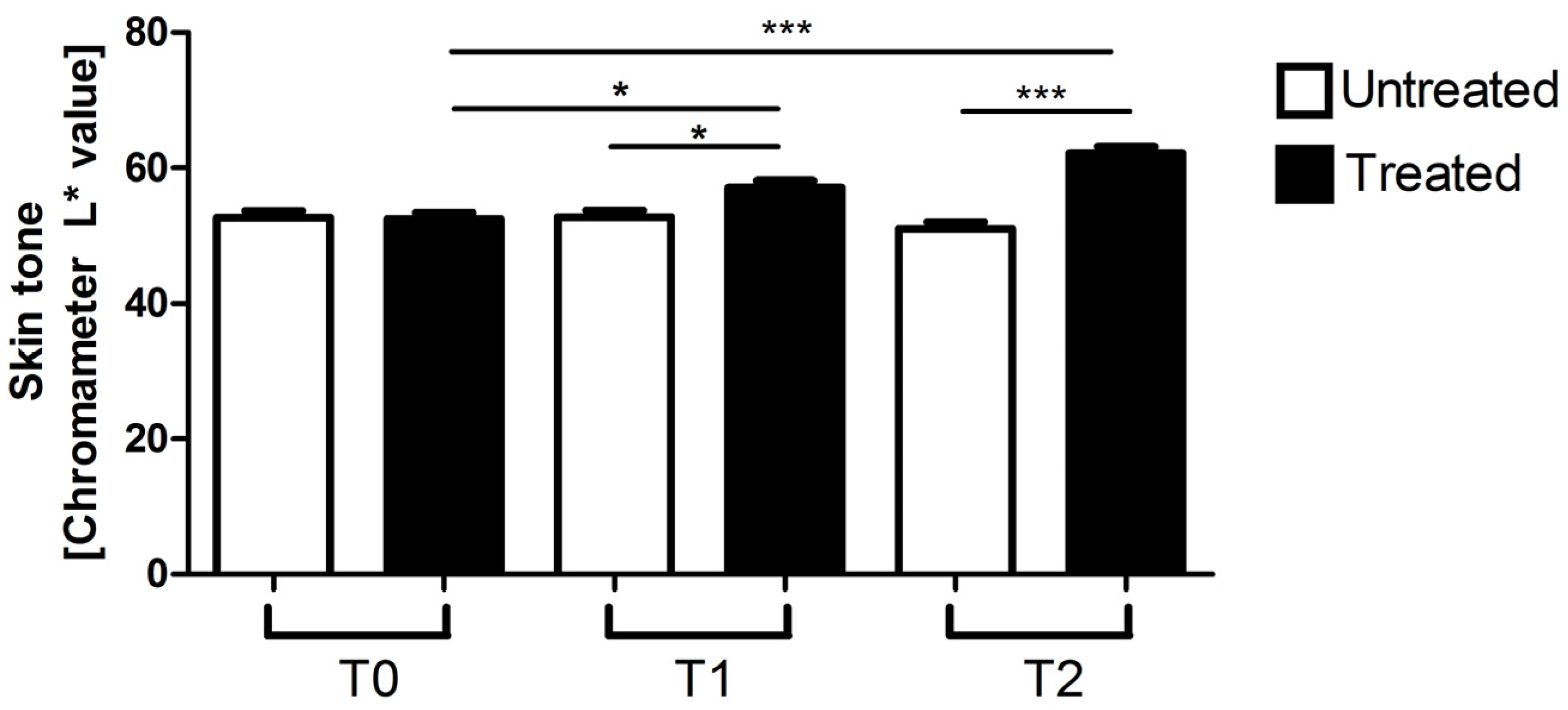 Cosmetics 04 00017 g005