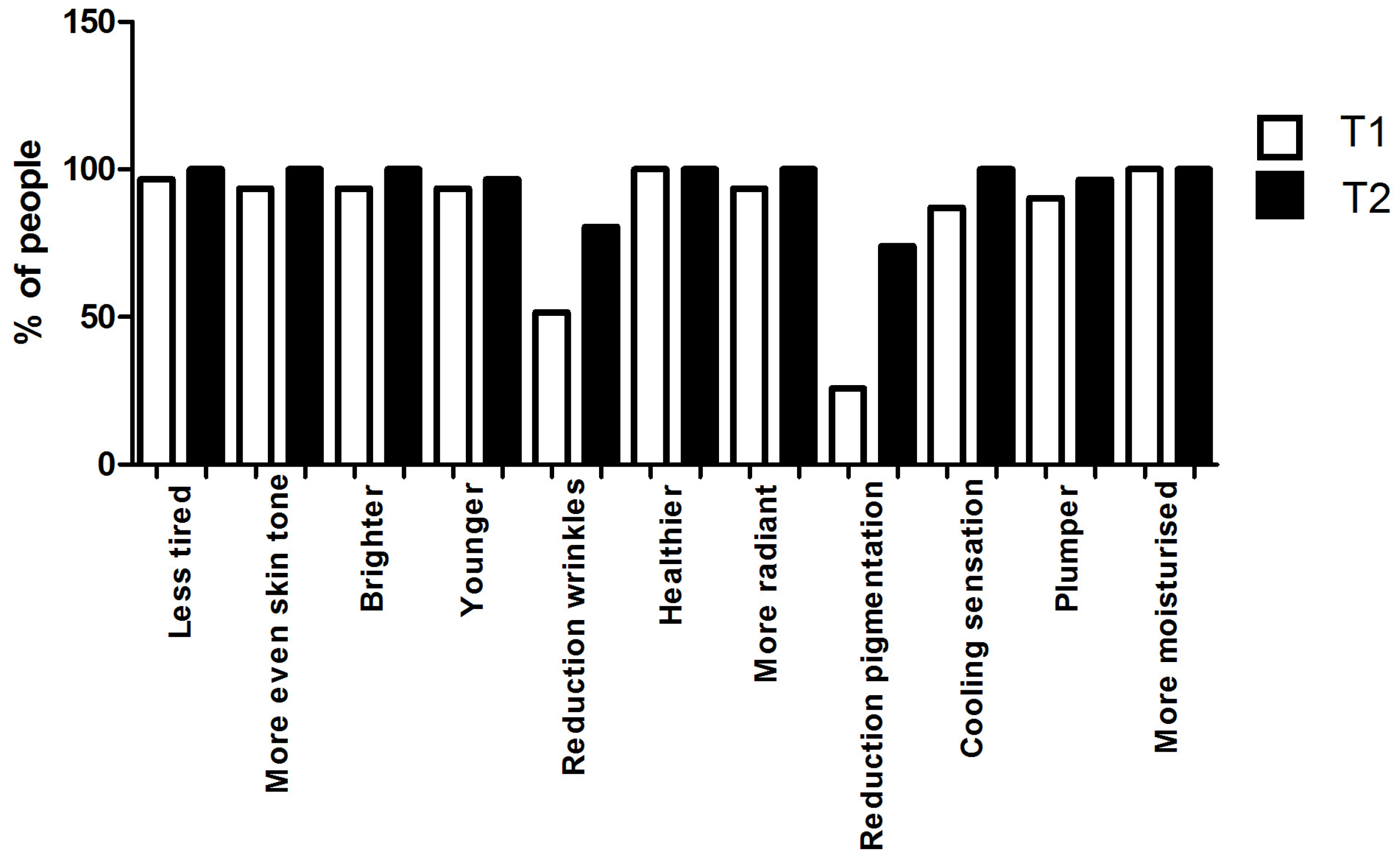 Cosmetics 04 00017 g008