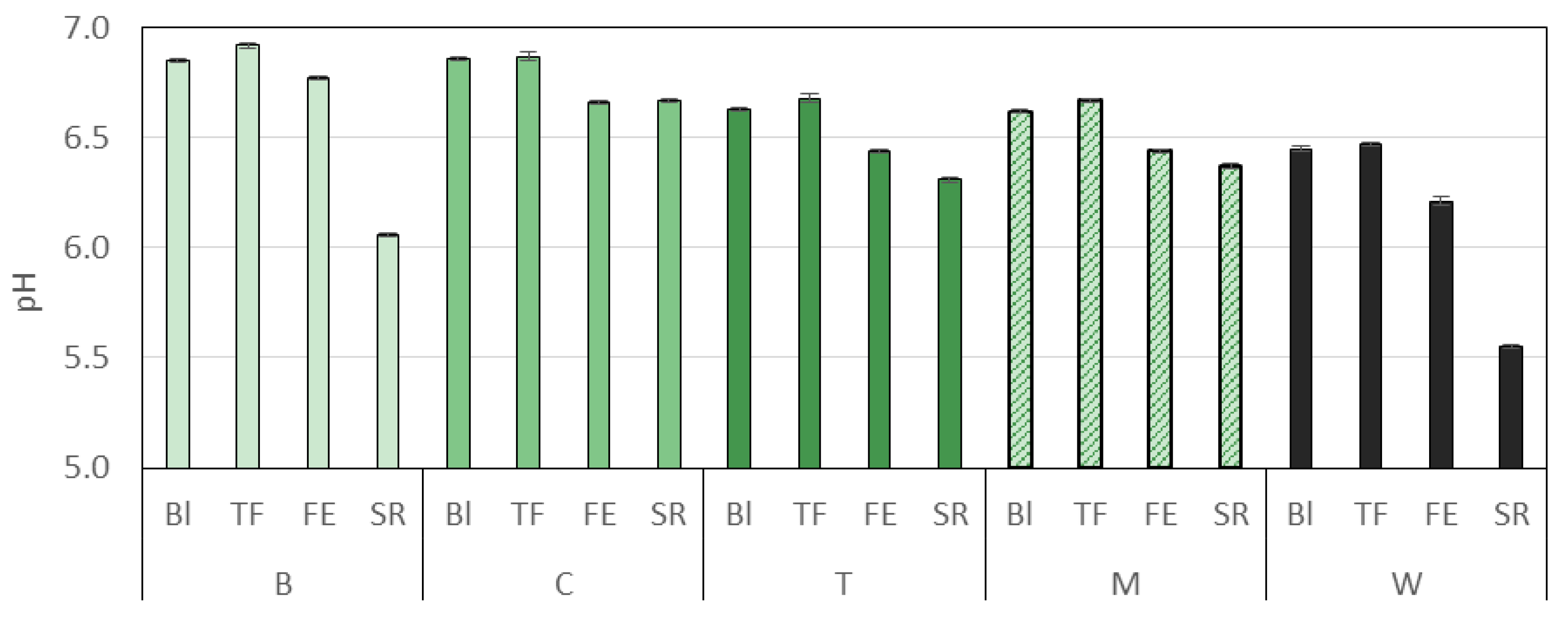 Cosmetics 04 00019 g002