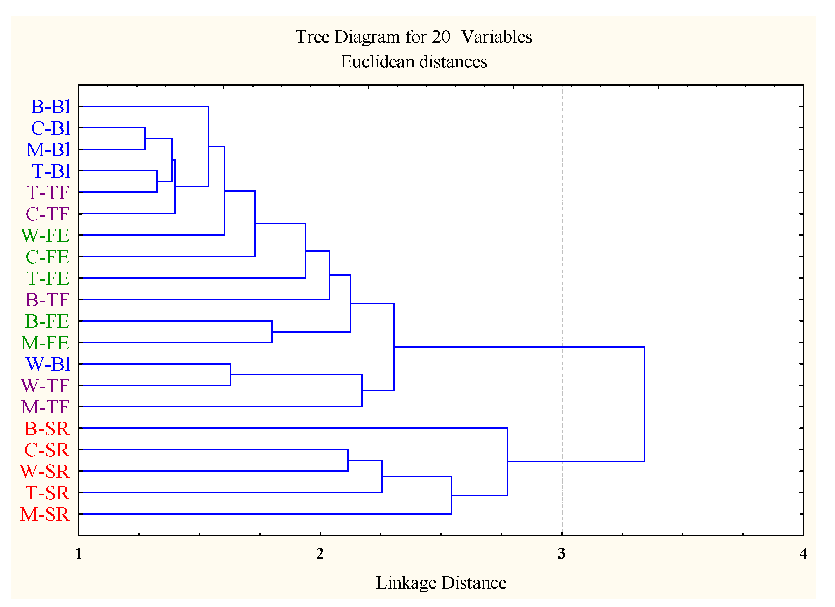 Cosmetics 04 00019 g003