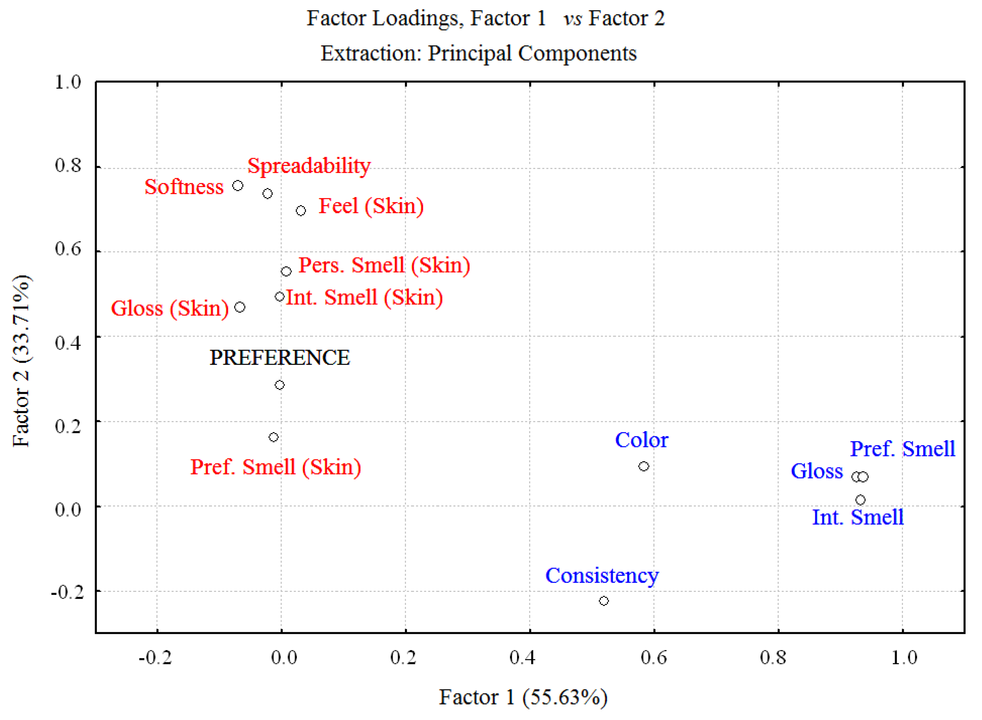Cosmetics 04 00019 g004