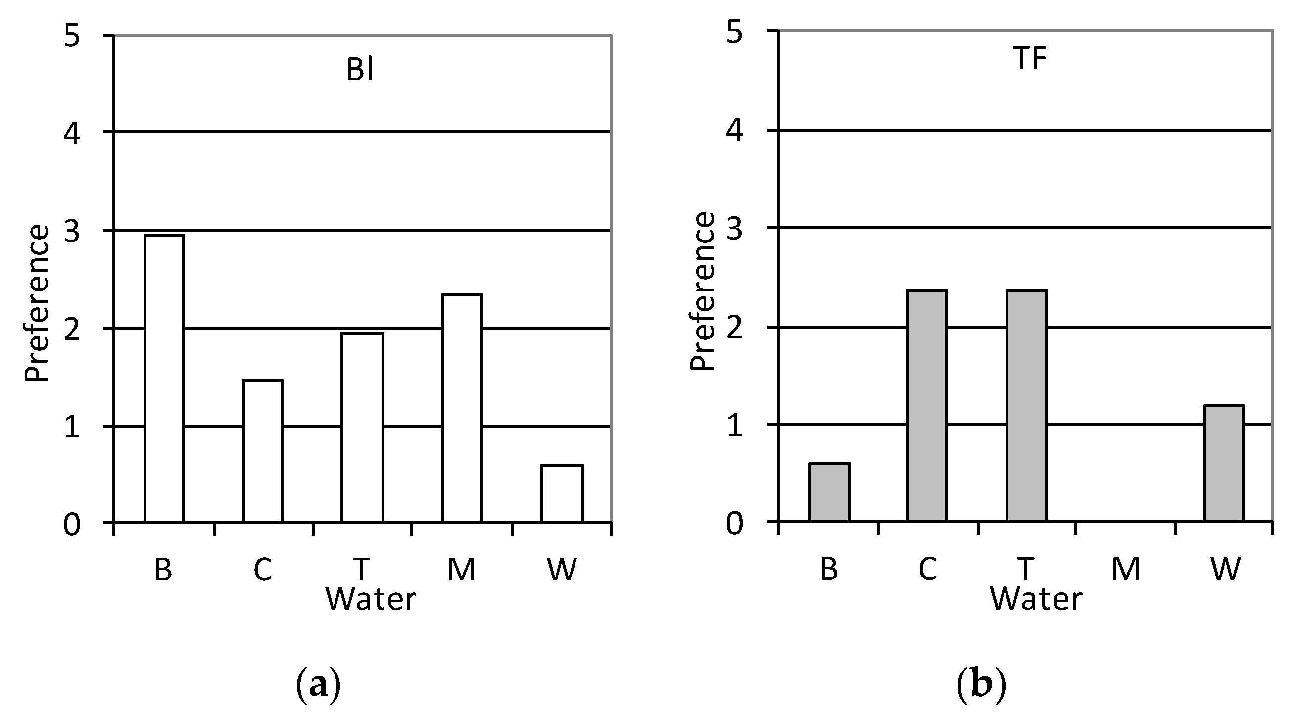 Cosmetics 04 00019 g005a