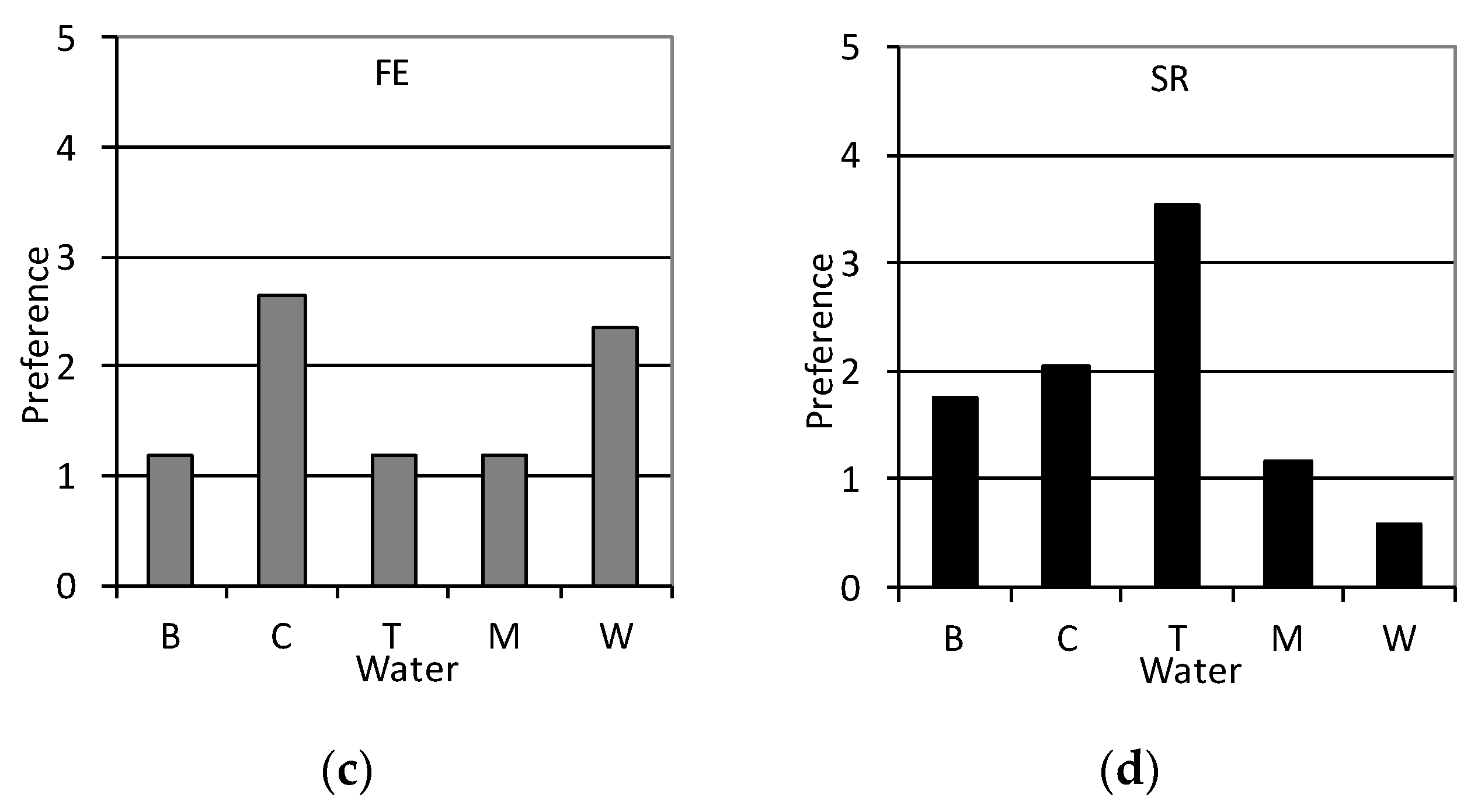 Cosmetics 04 00019 g005b