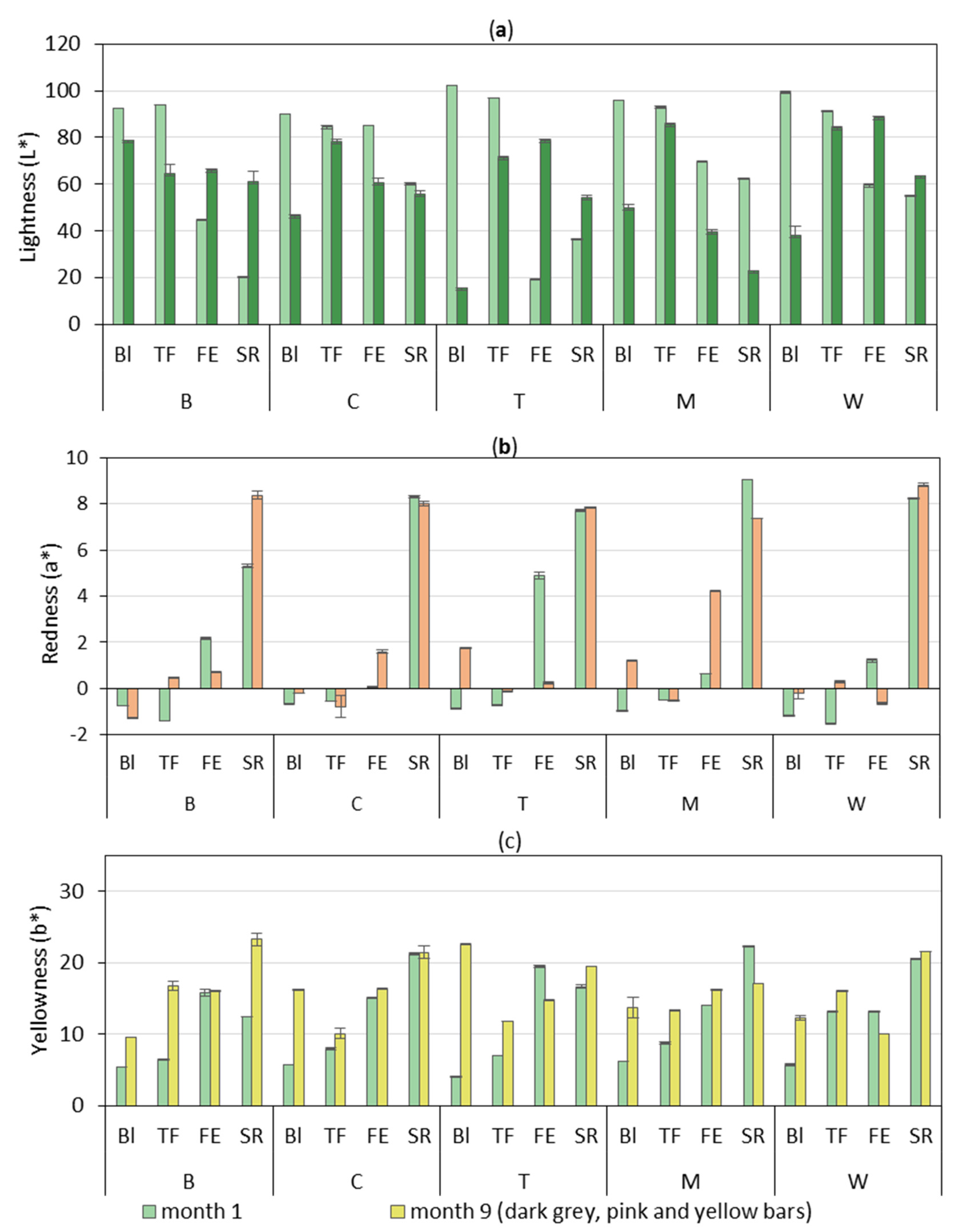 Cosmetics 04 00019 g006
