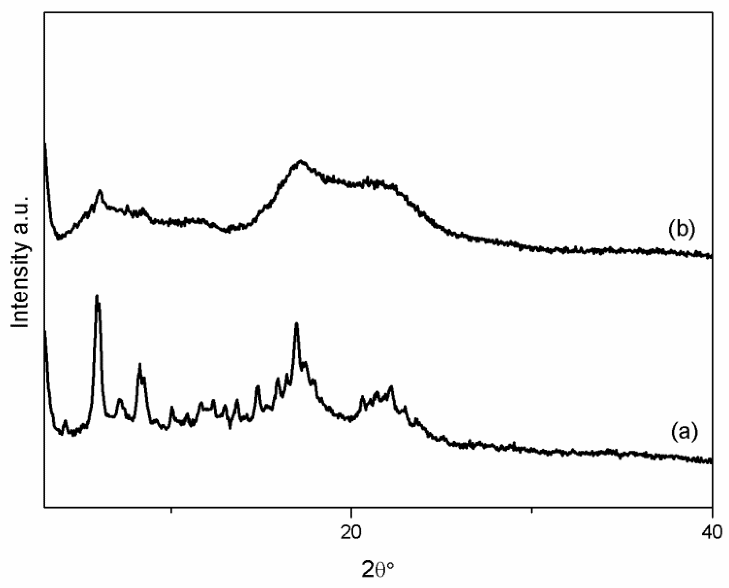 Cosmetics 04 00021 g002