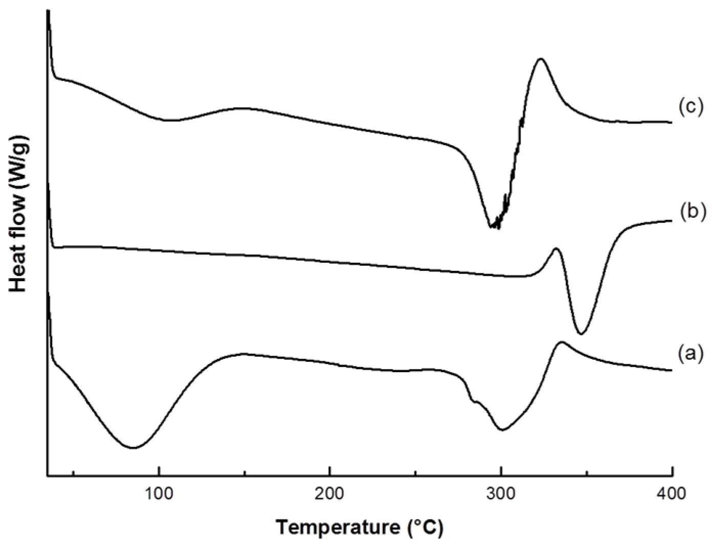 Cosmetics 04 00021 g003