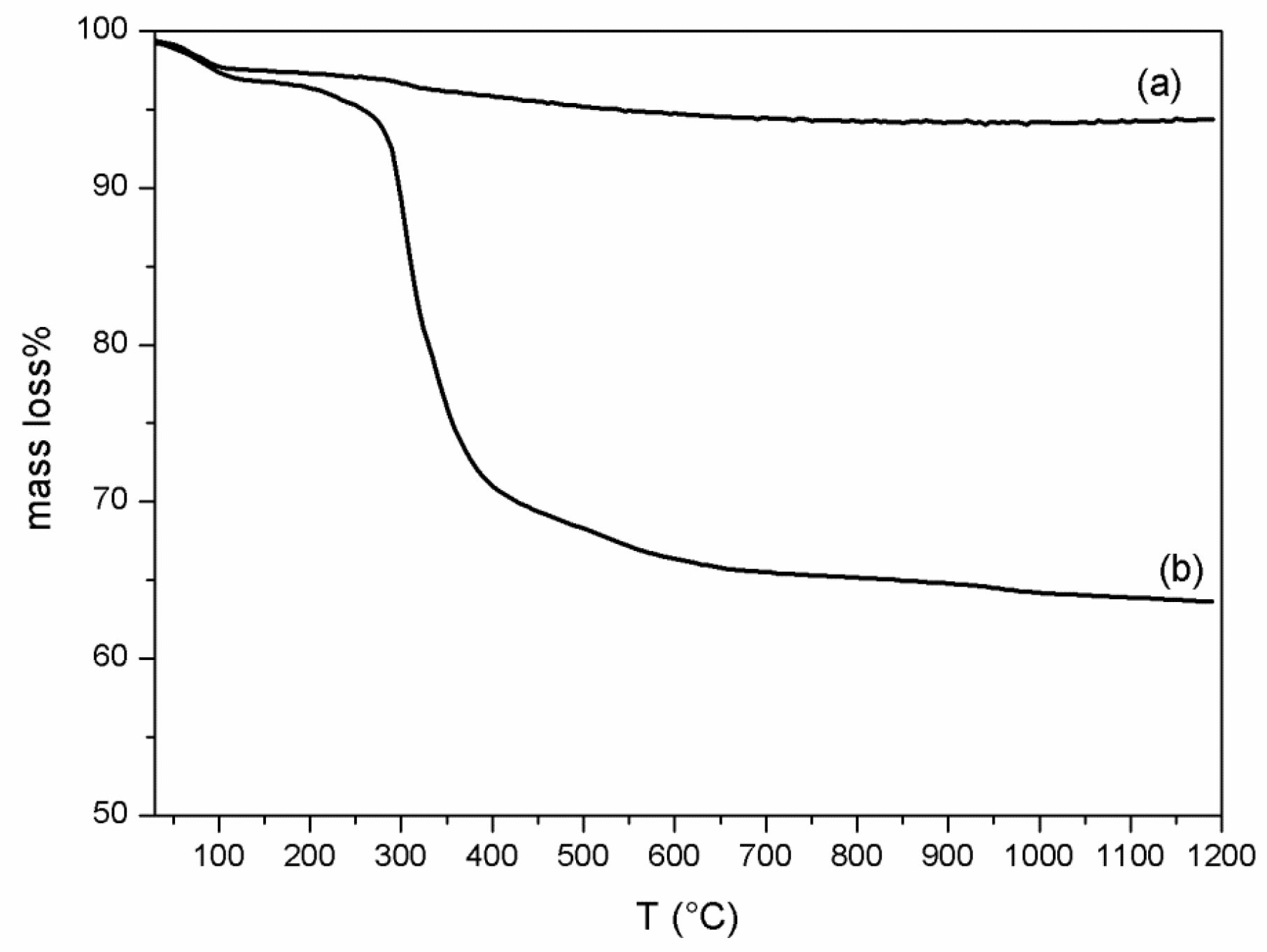 Cosmetics 04 00021 g005