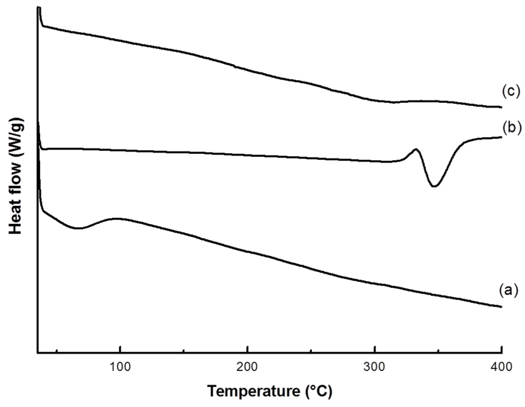 Cosmetics 04 00021 g006