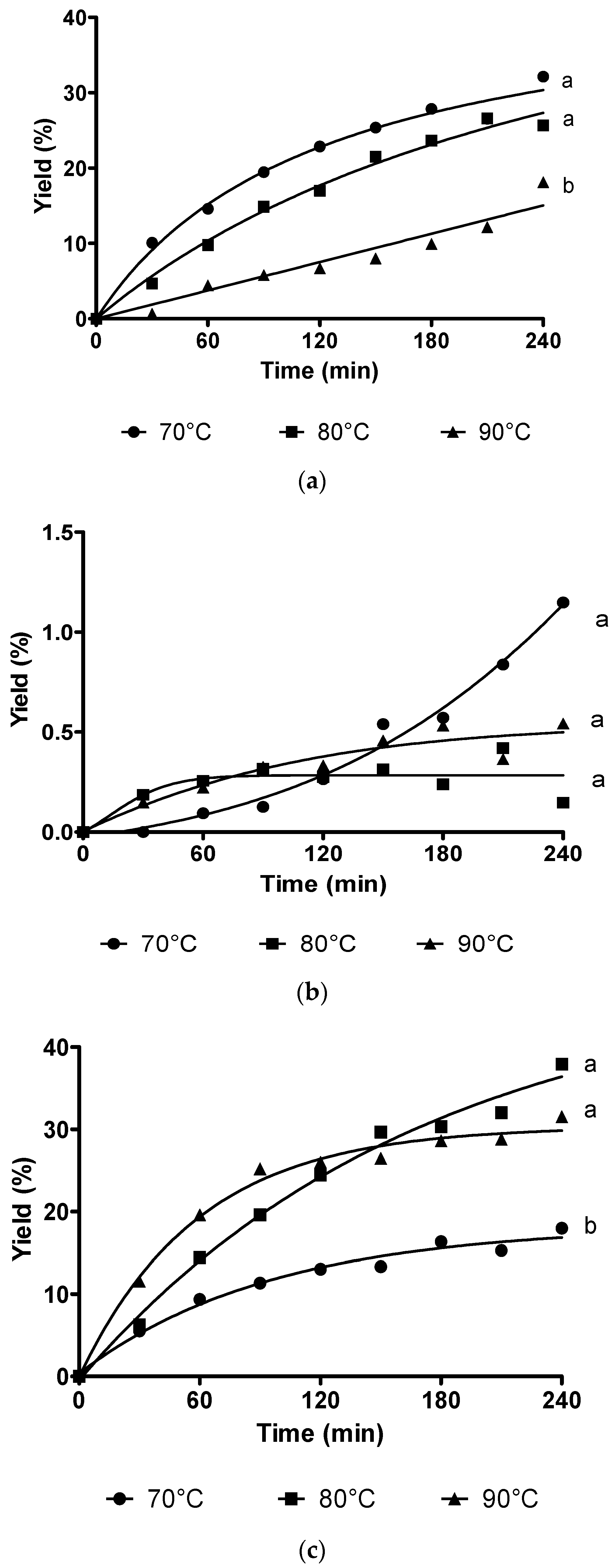 Cosmetics 04 00022 g001