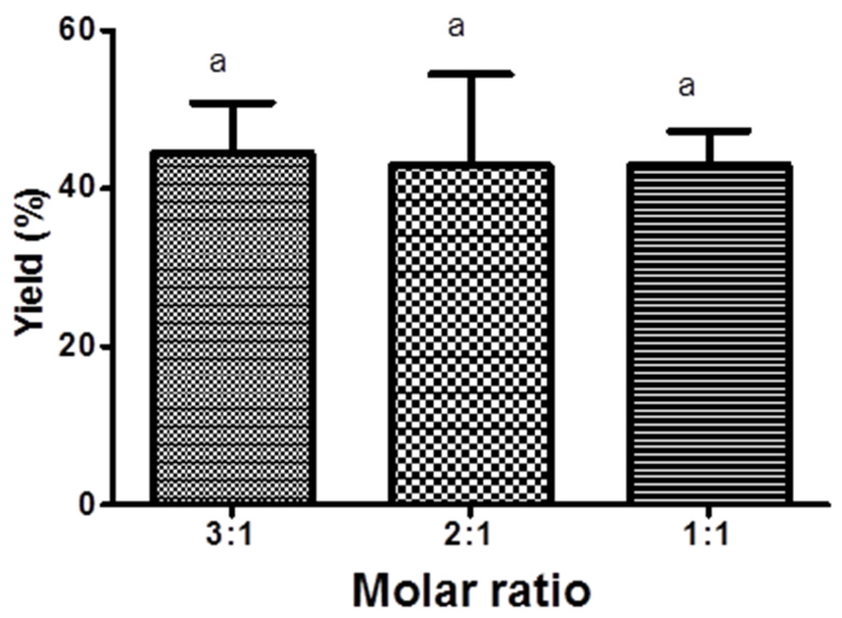 Cosmetics 04 00022 g002