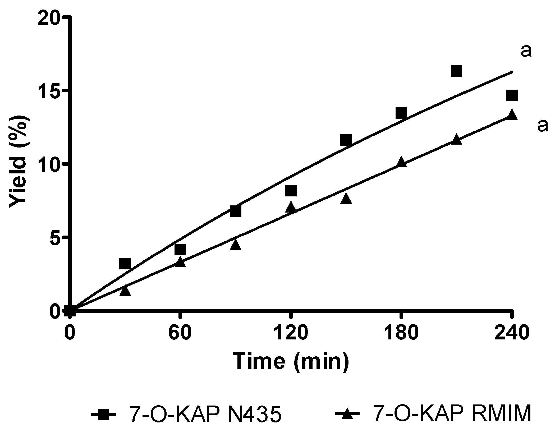 Cosmetics 04 00022 g005