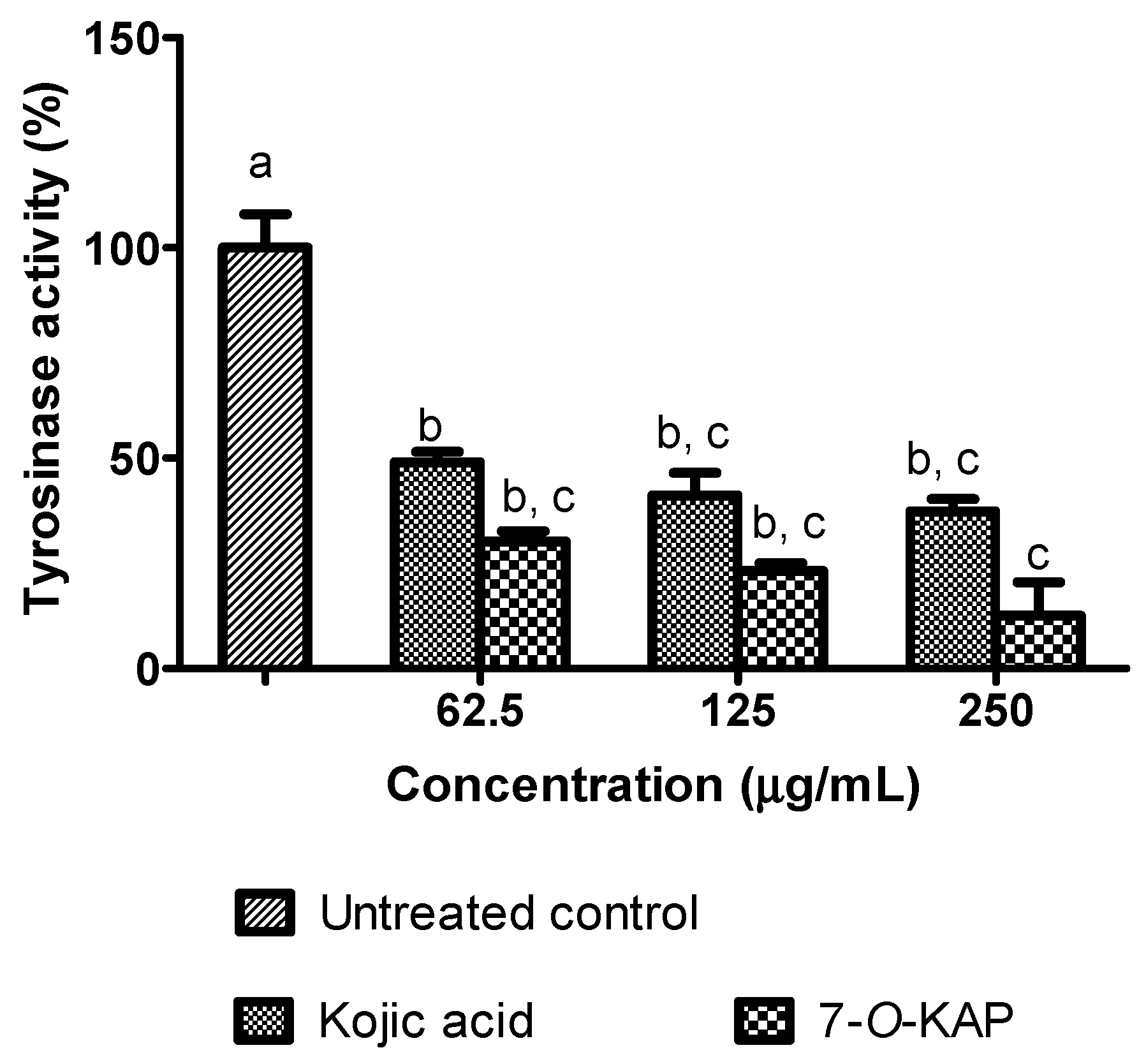 Cosmetics 04 00022 g009