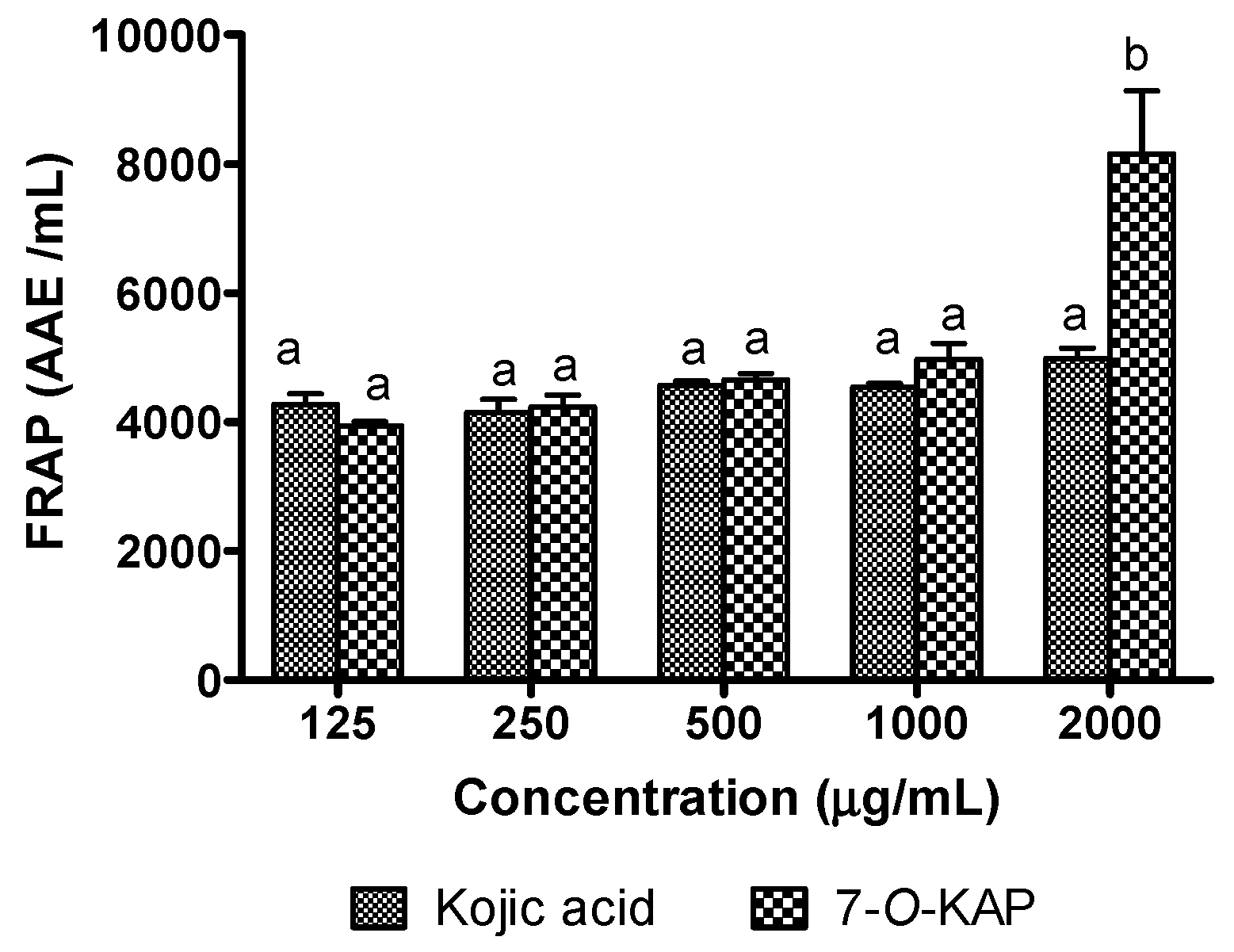 Cosmetics 04 00022 g010