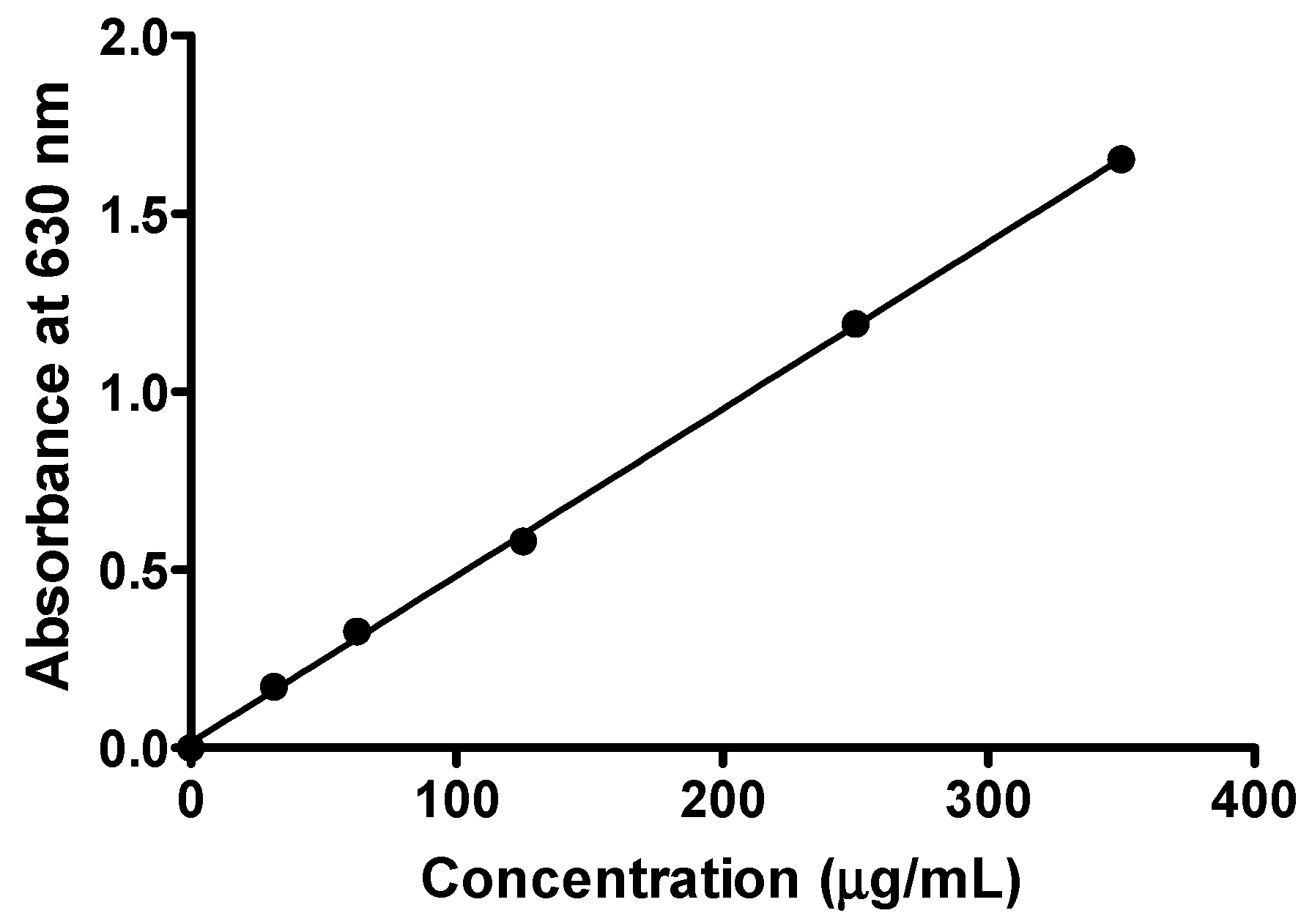 Cosmetics 04 00022 g011