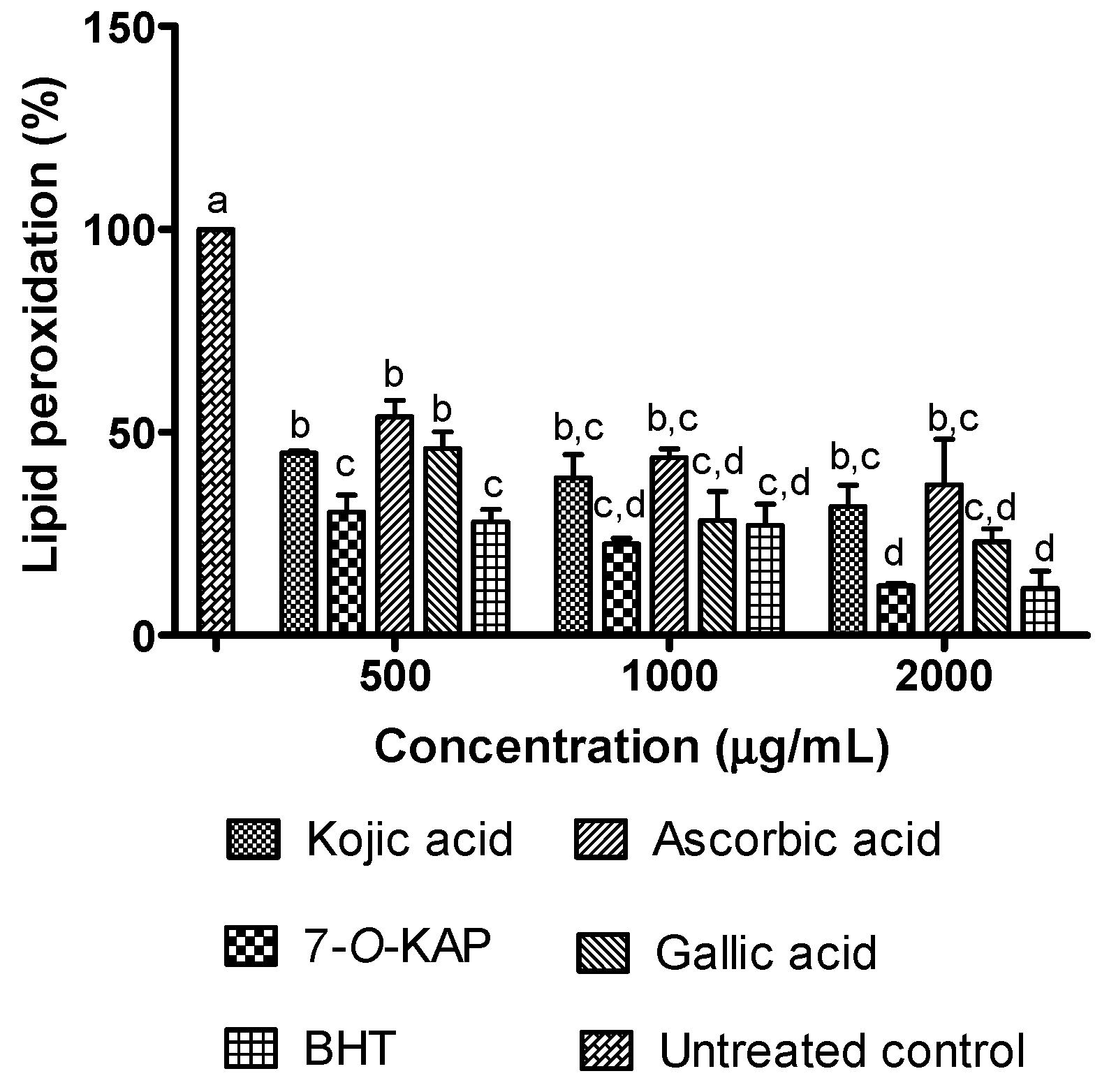 Cosmetics 04 00022 g012