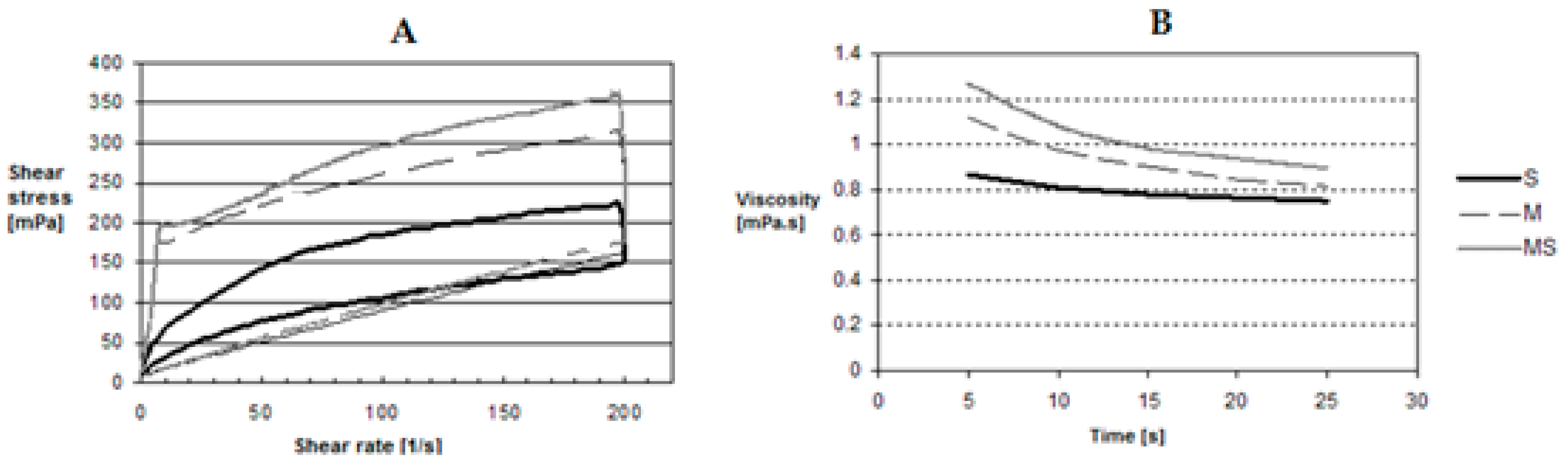 Cosmetics 04 00027 g001