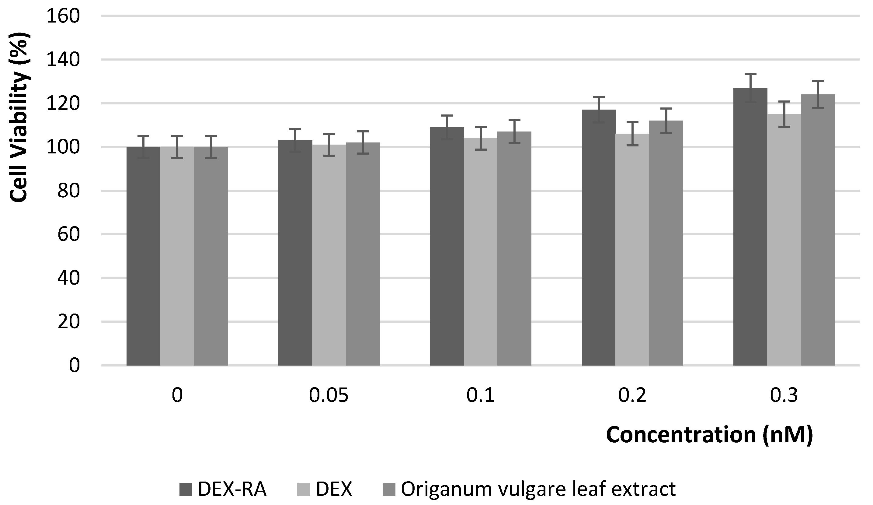 Cosmetics 04 00028 g004