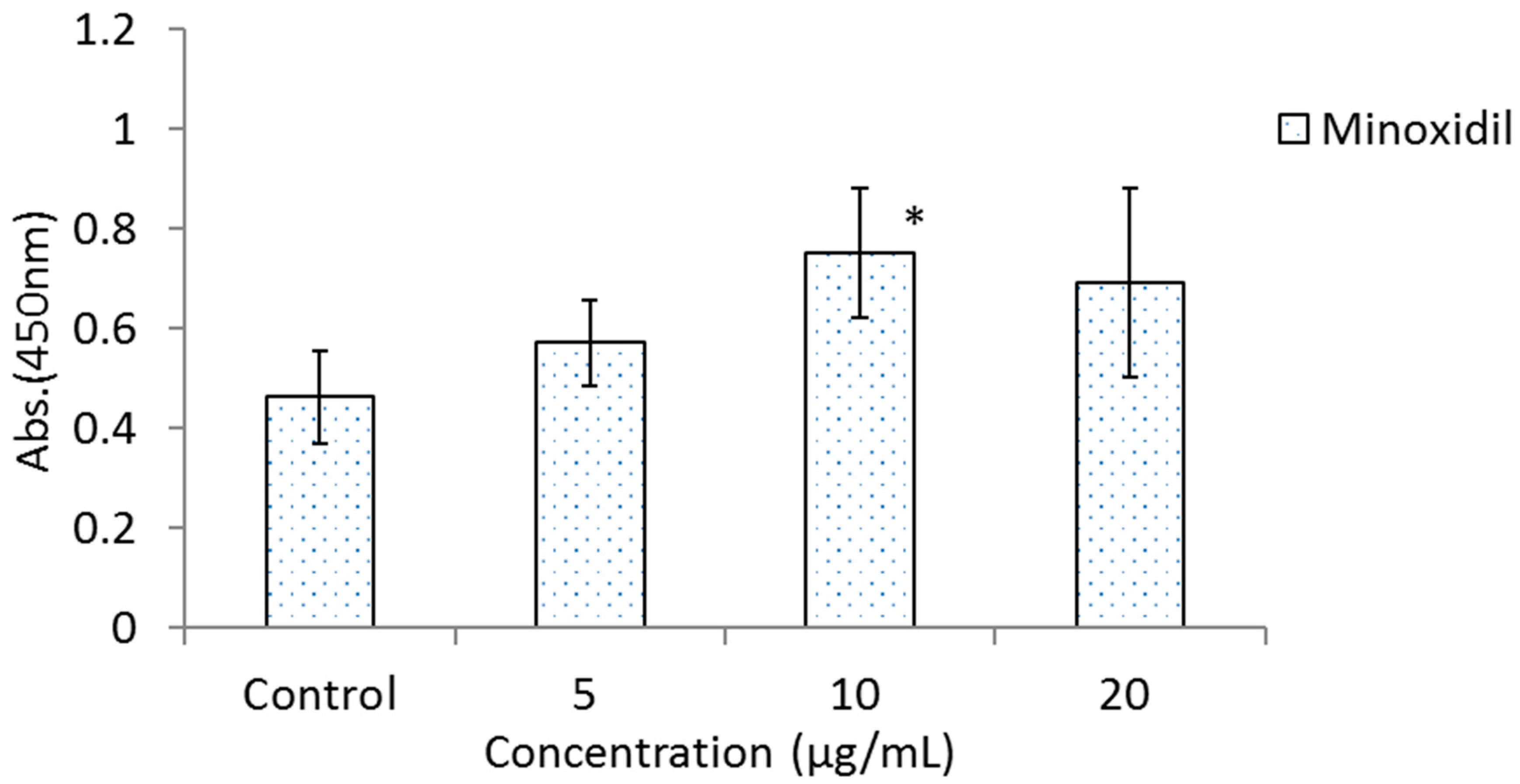 Cosmetics 04 00029 g003b Cosmetics 04 00029 g003b