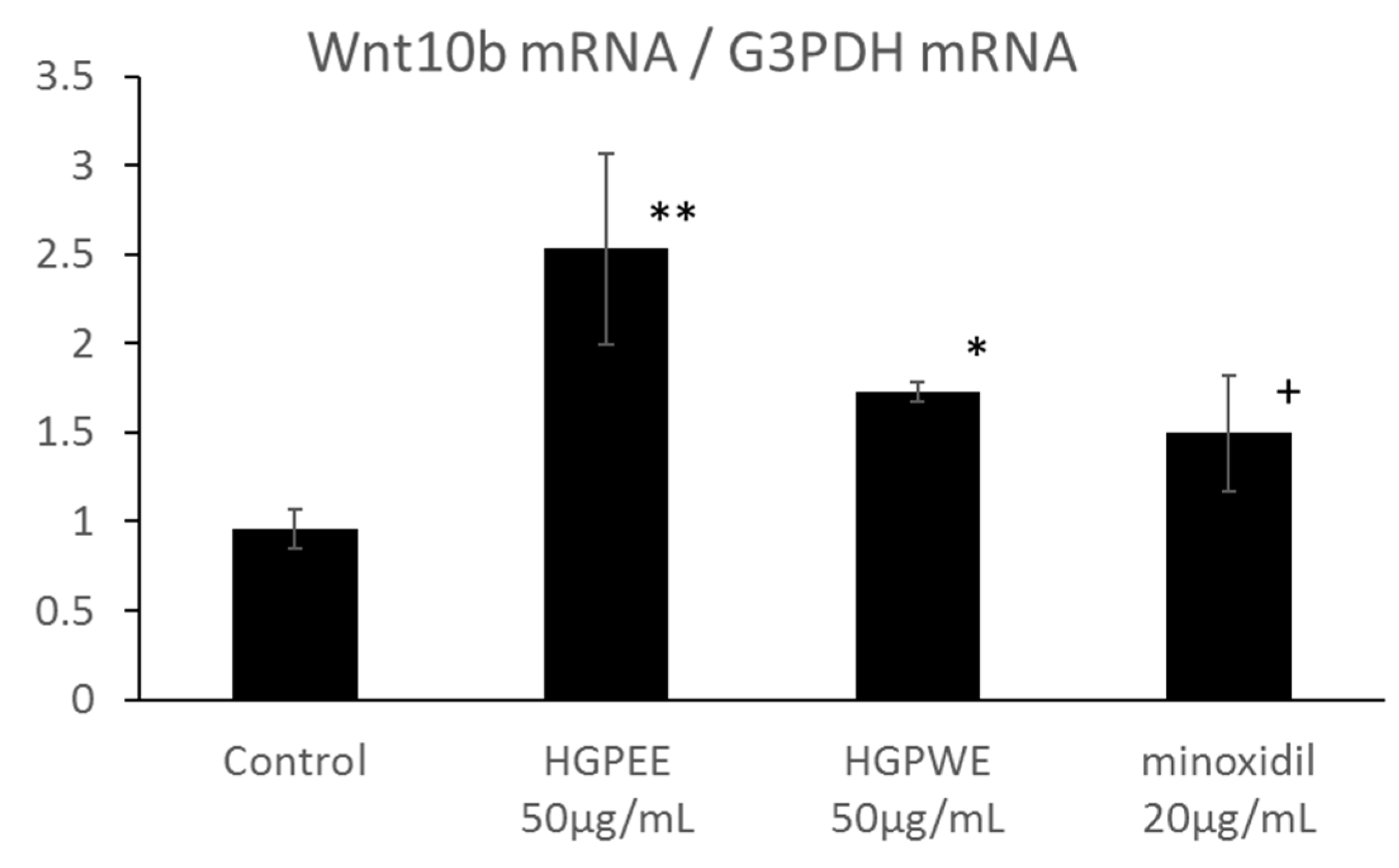 Cosmetics 04 00029 g004a Cosmetics 04 00029 g004a