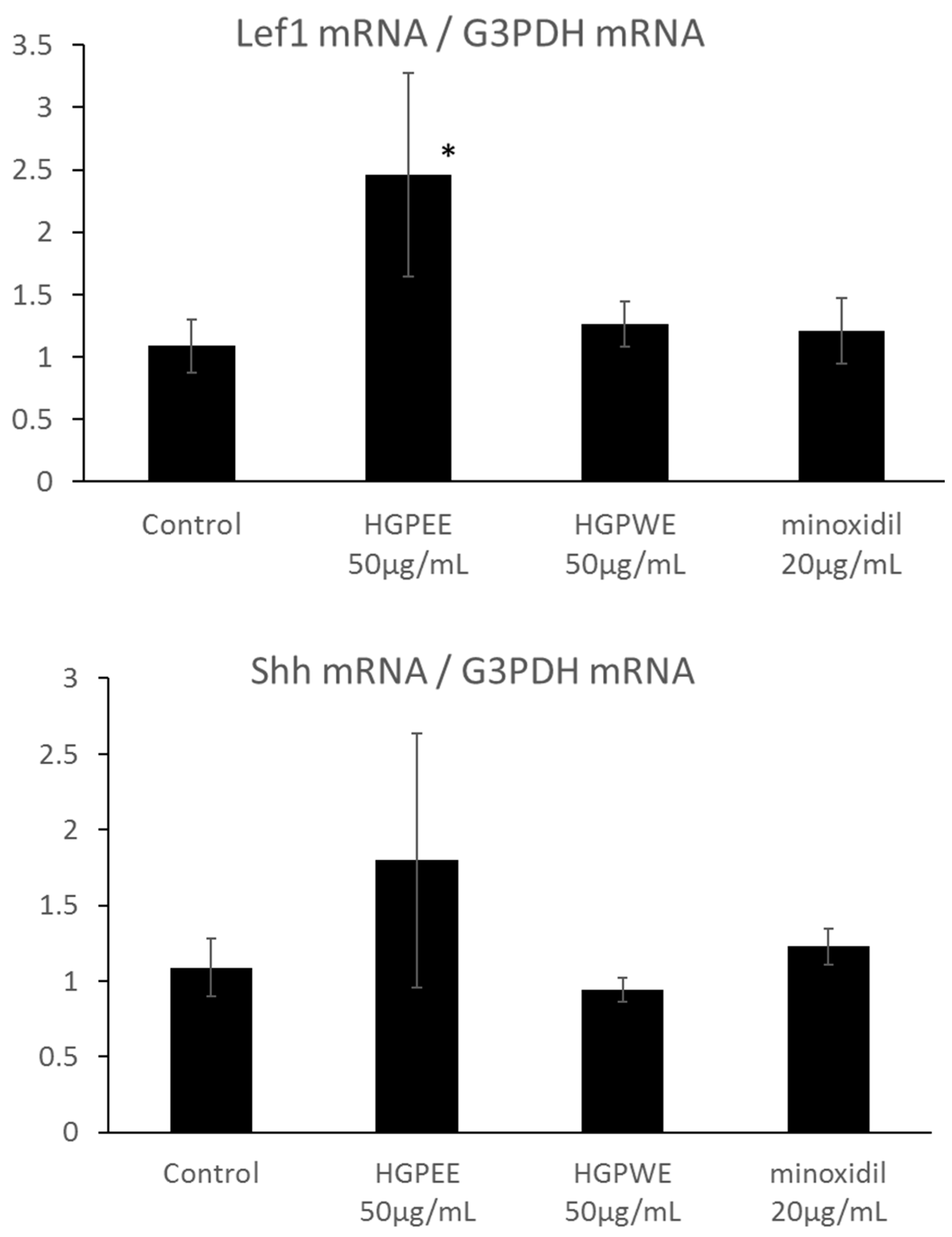 Cosmetics 04 00029 g004b Cosmetics 04 00029 g004b