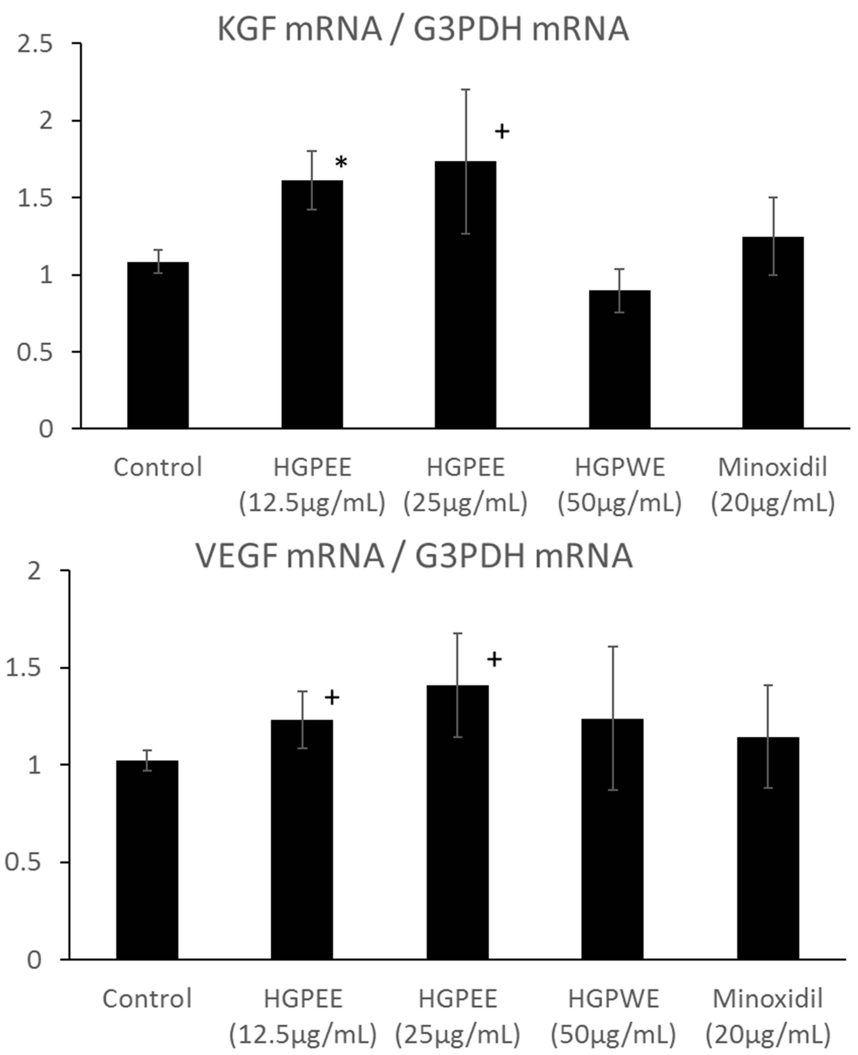 Cosmetics 04 00029 g005 Cosmetics 04 00029 g005