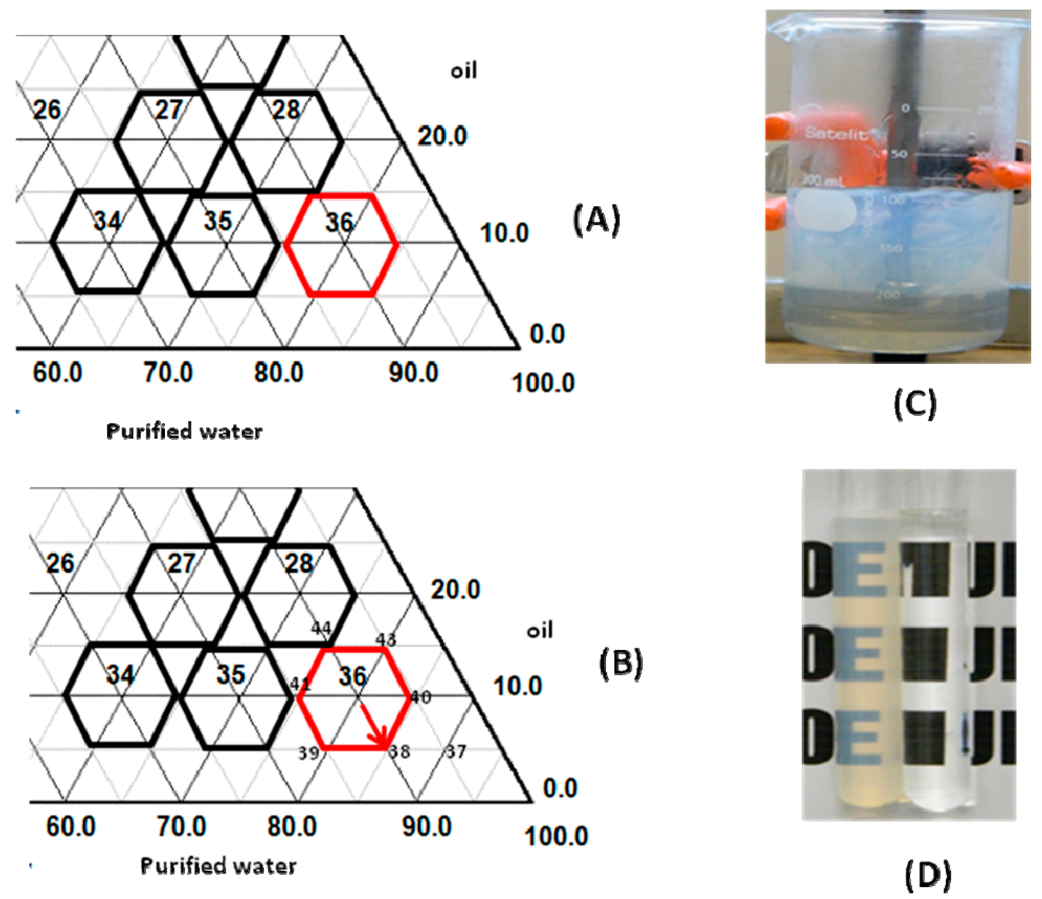 Cosmetics 04 00032 g001