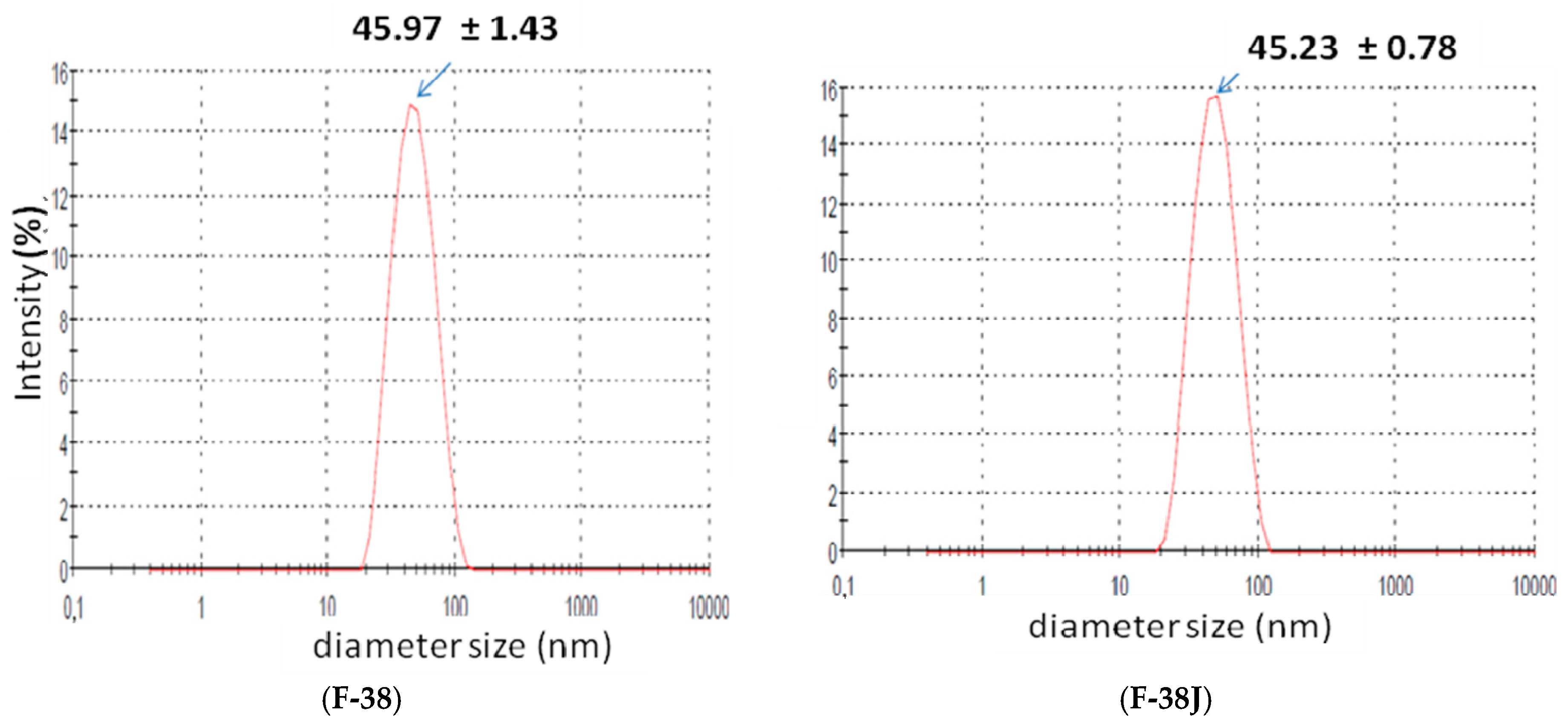 Cosmetics 04 00032 g002