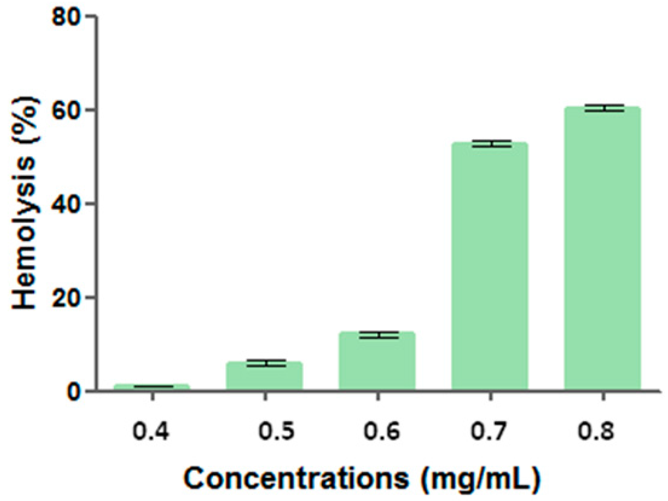 Cosmetics 04 00032 g003