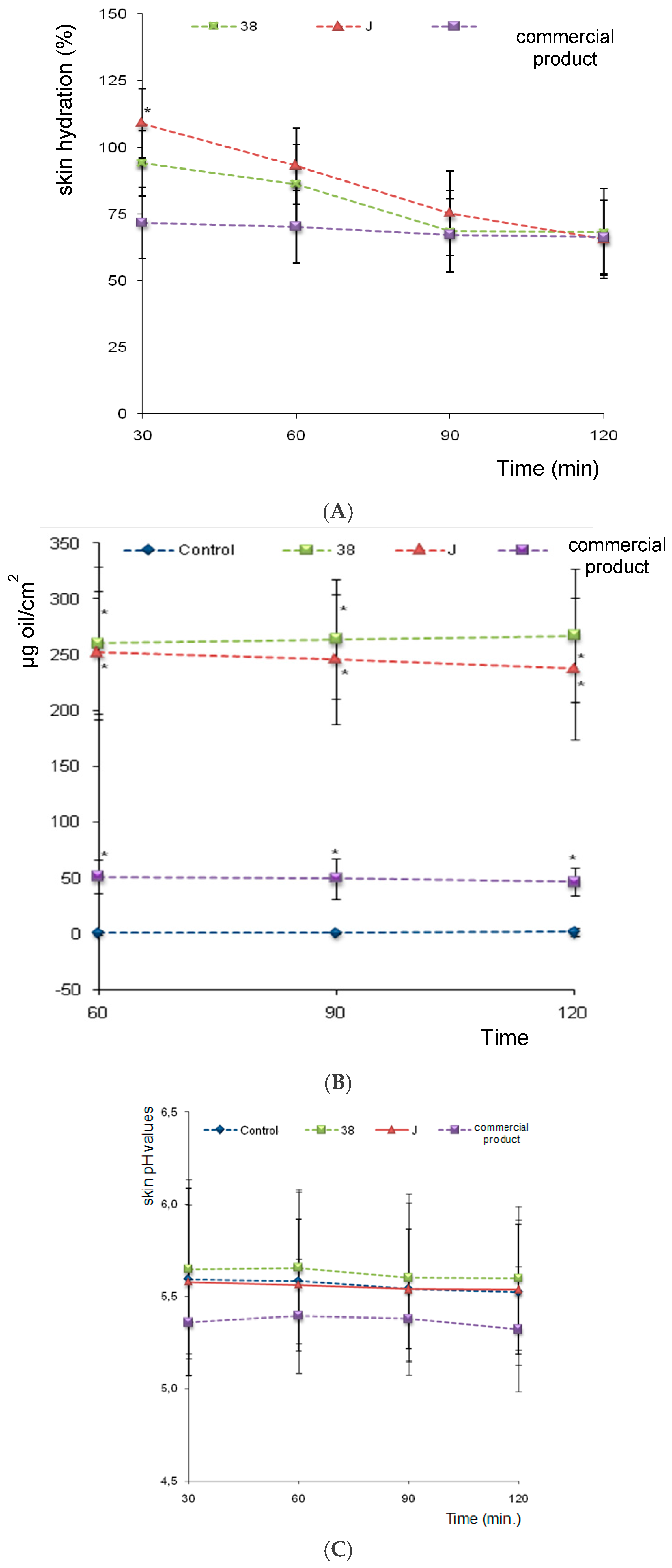 Cosmetics 04 00032 g005