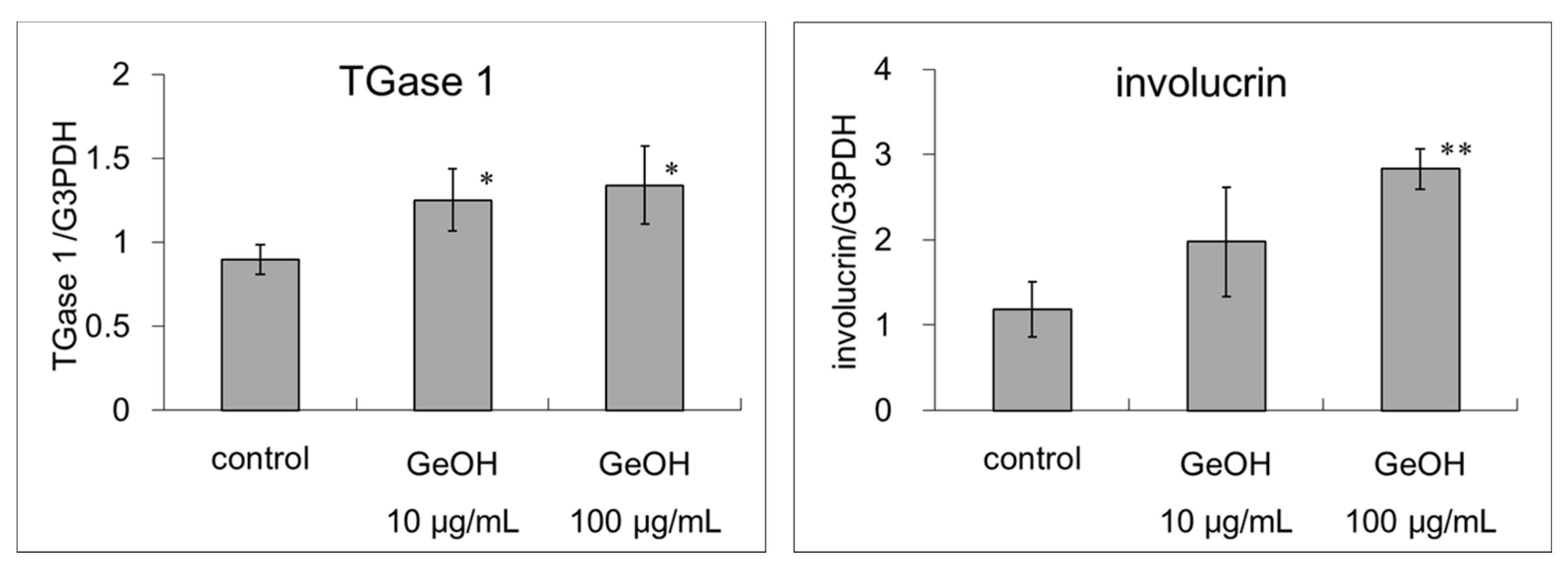 Cosmetics 04 00033 g002