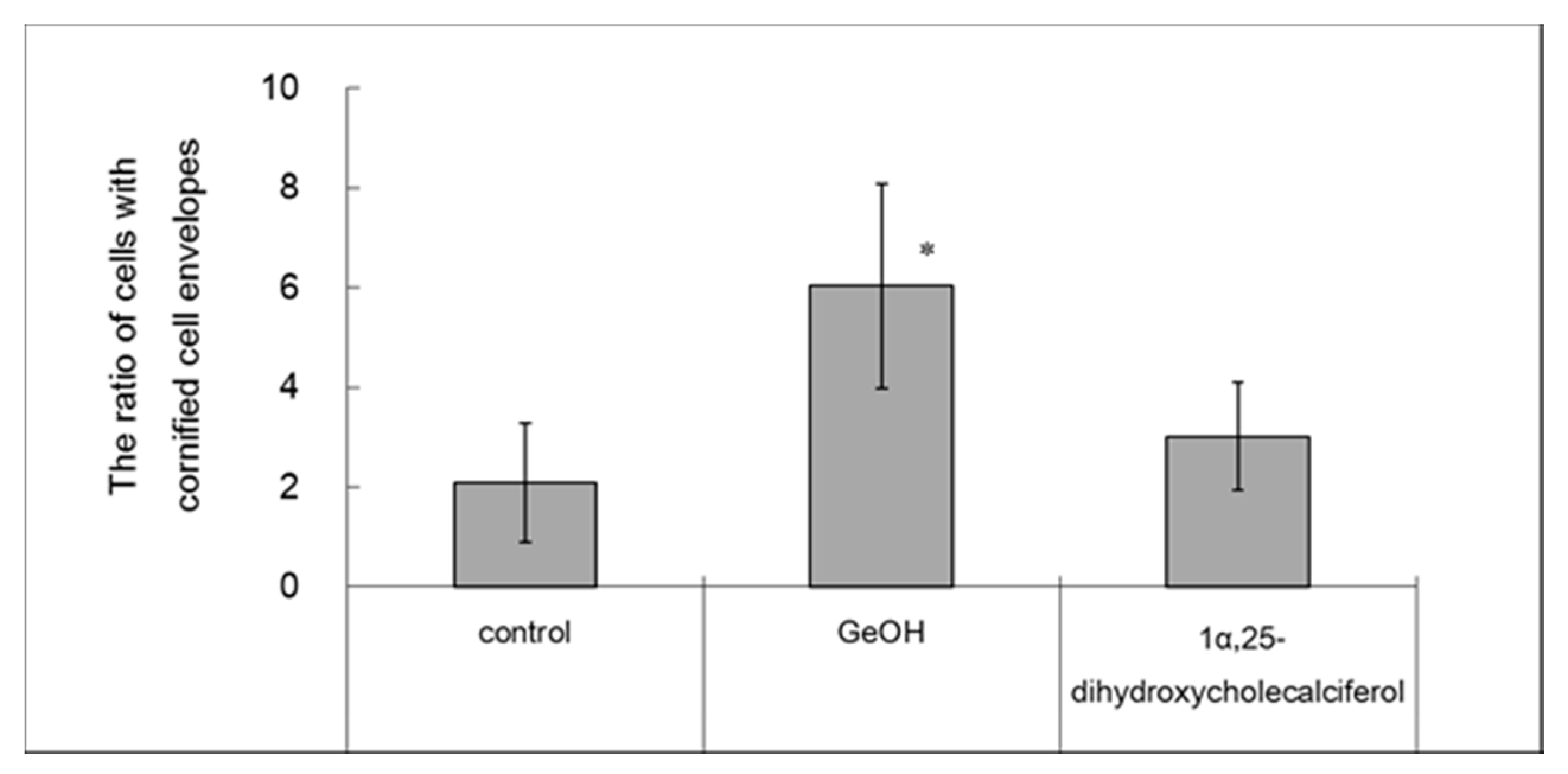 Cosmetics 04 00033 g005