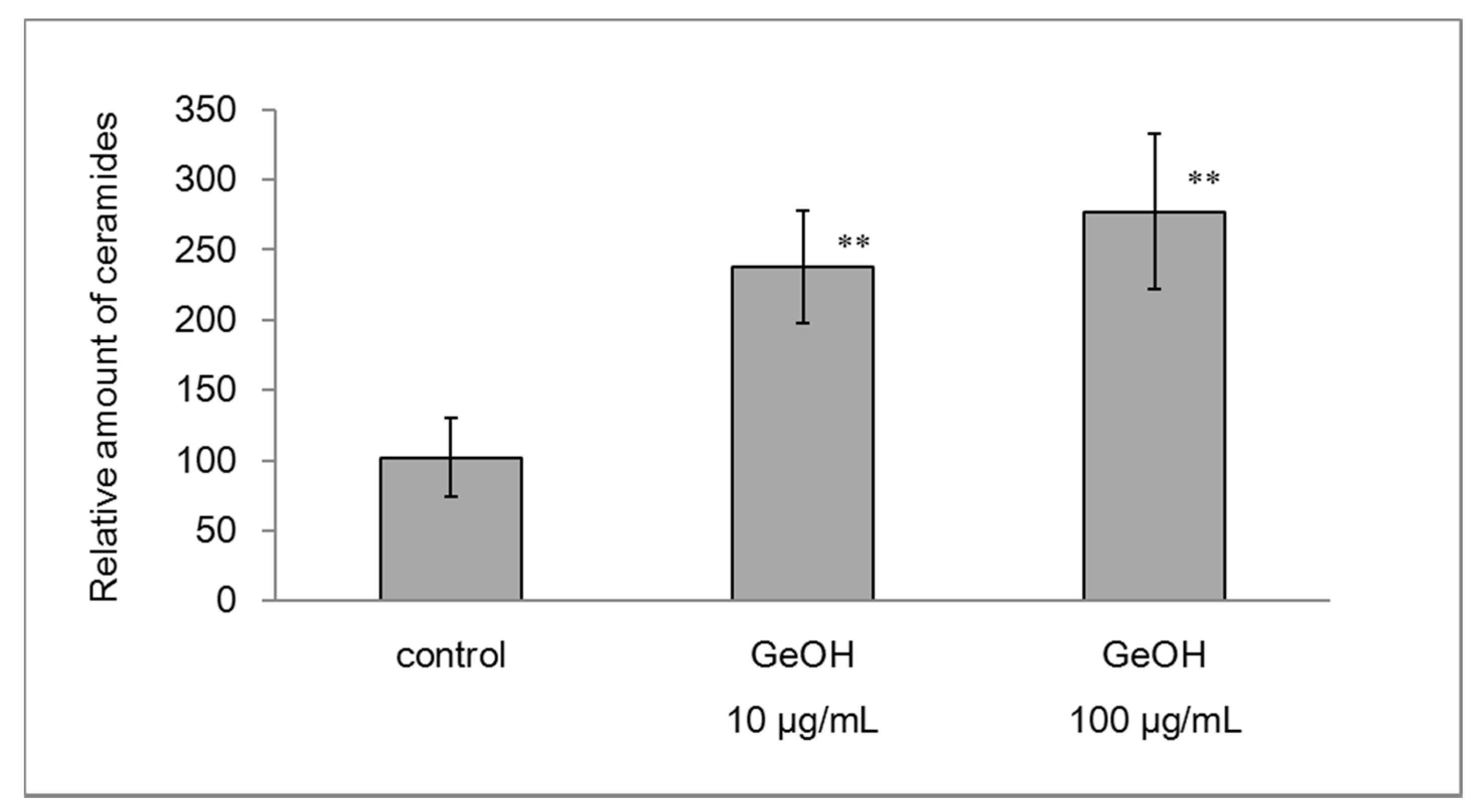 Cosmetics 04 00033 g006