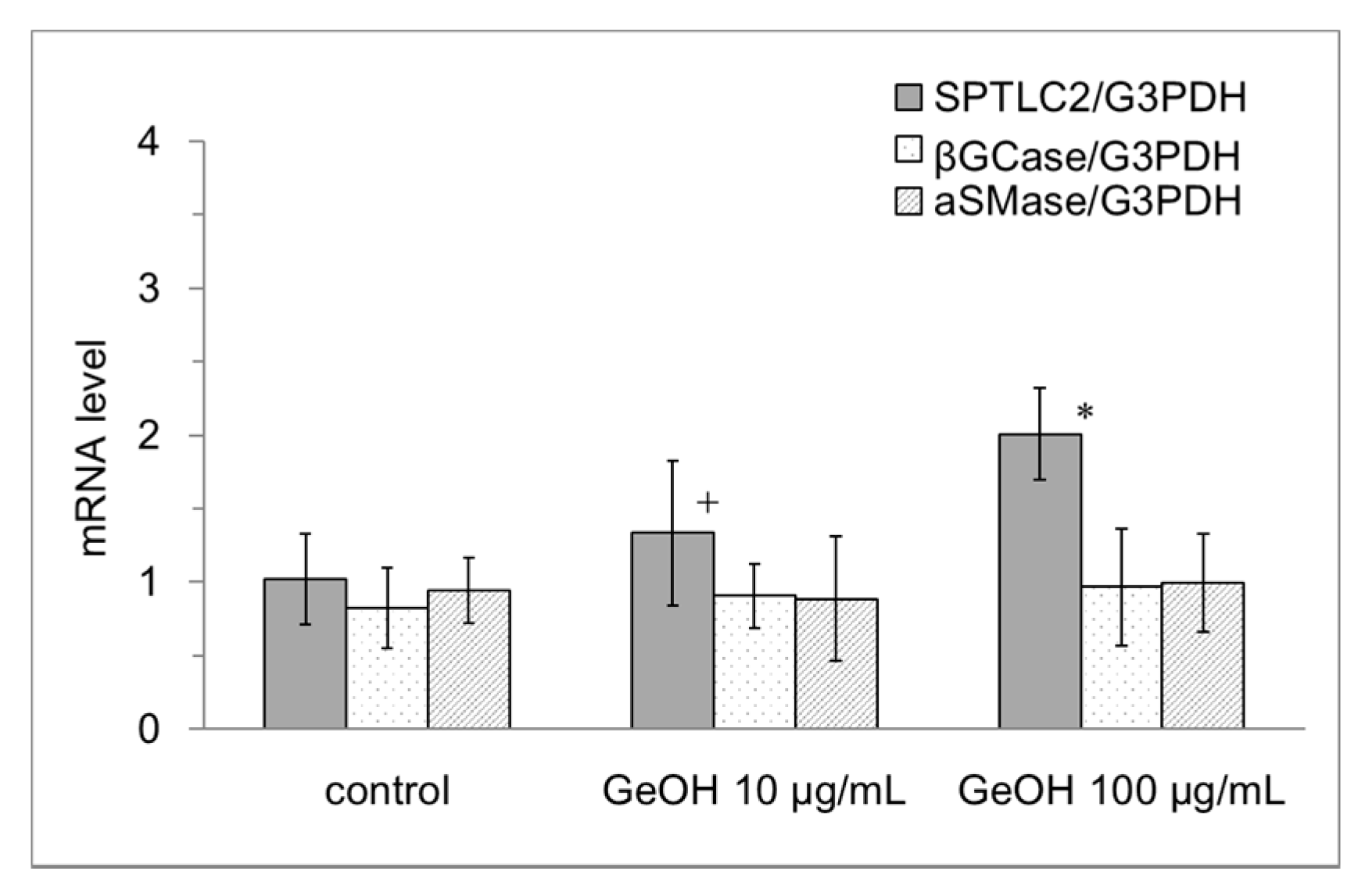 Cosmetics 04 00033 g007