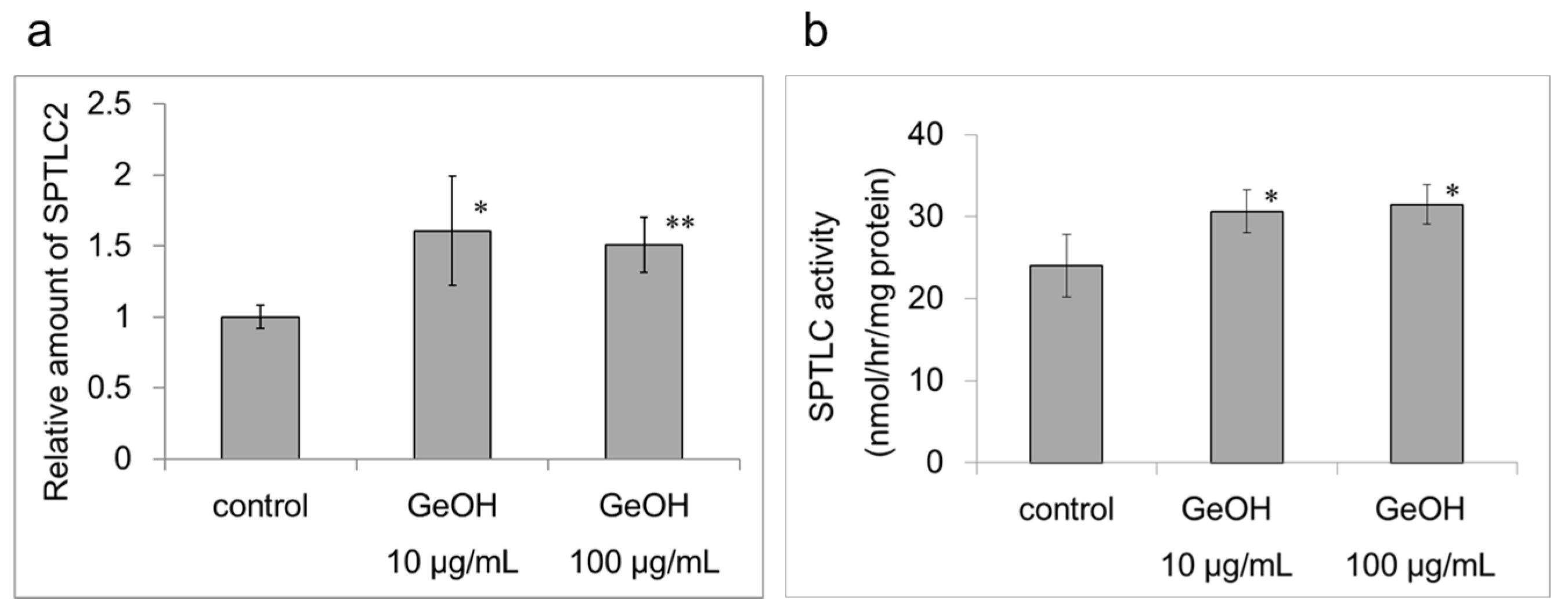 Cosmetics 04 00033 g008