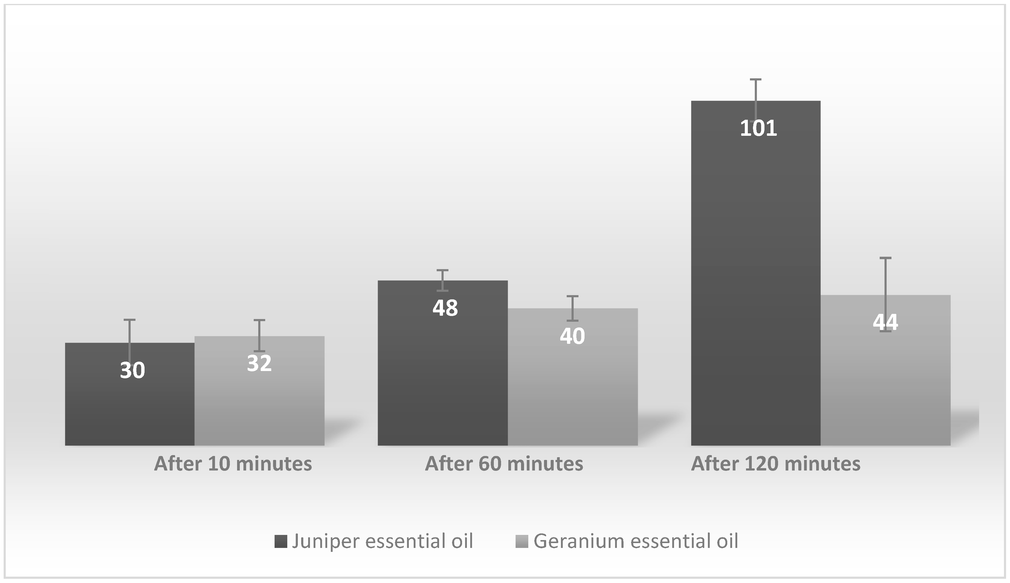 Cosmetics 04 00036 g002