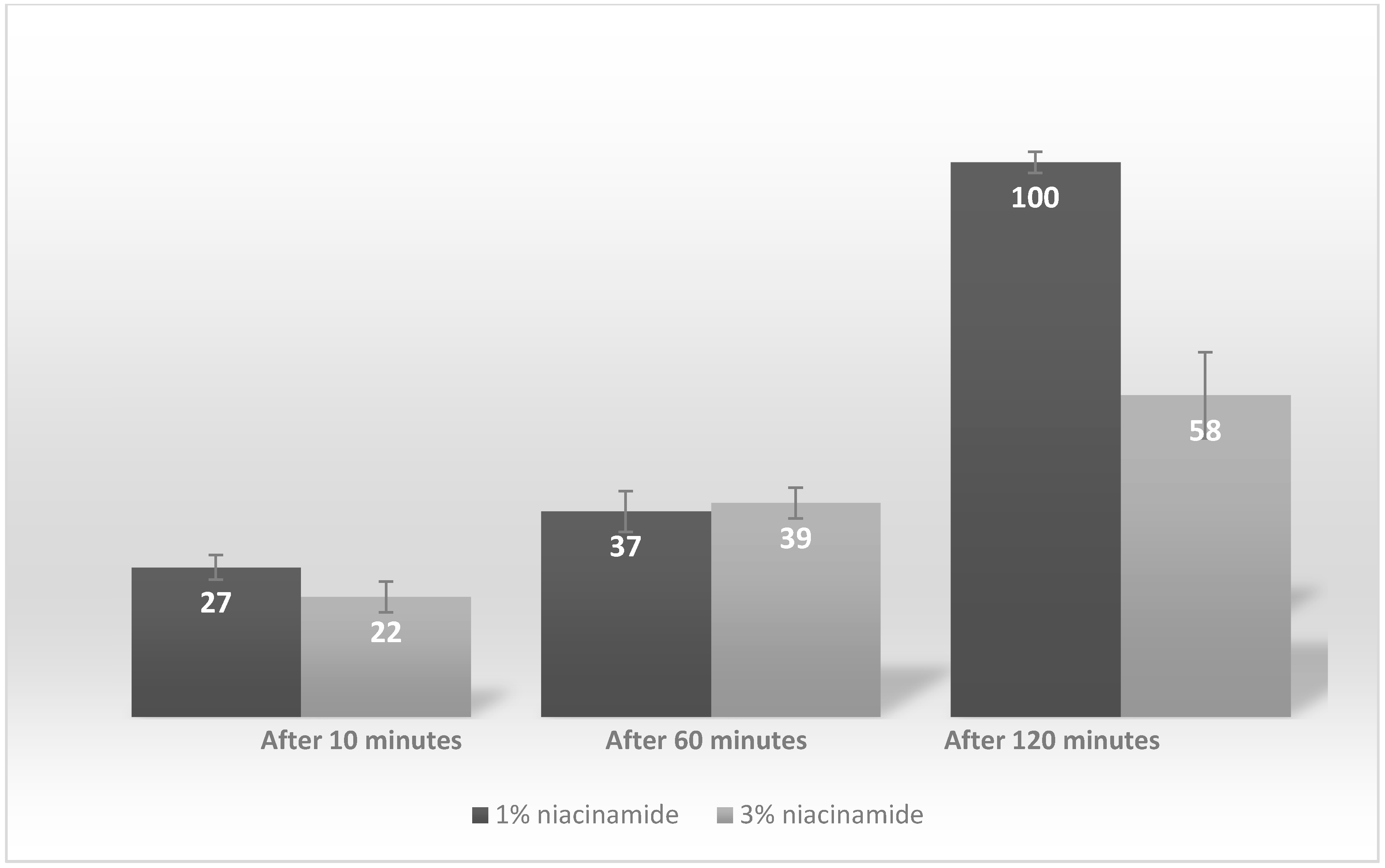 Cosmetics 04 00036 g003