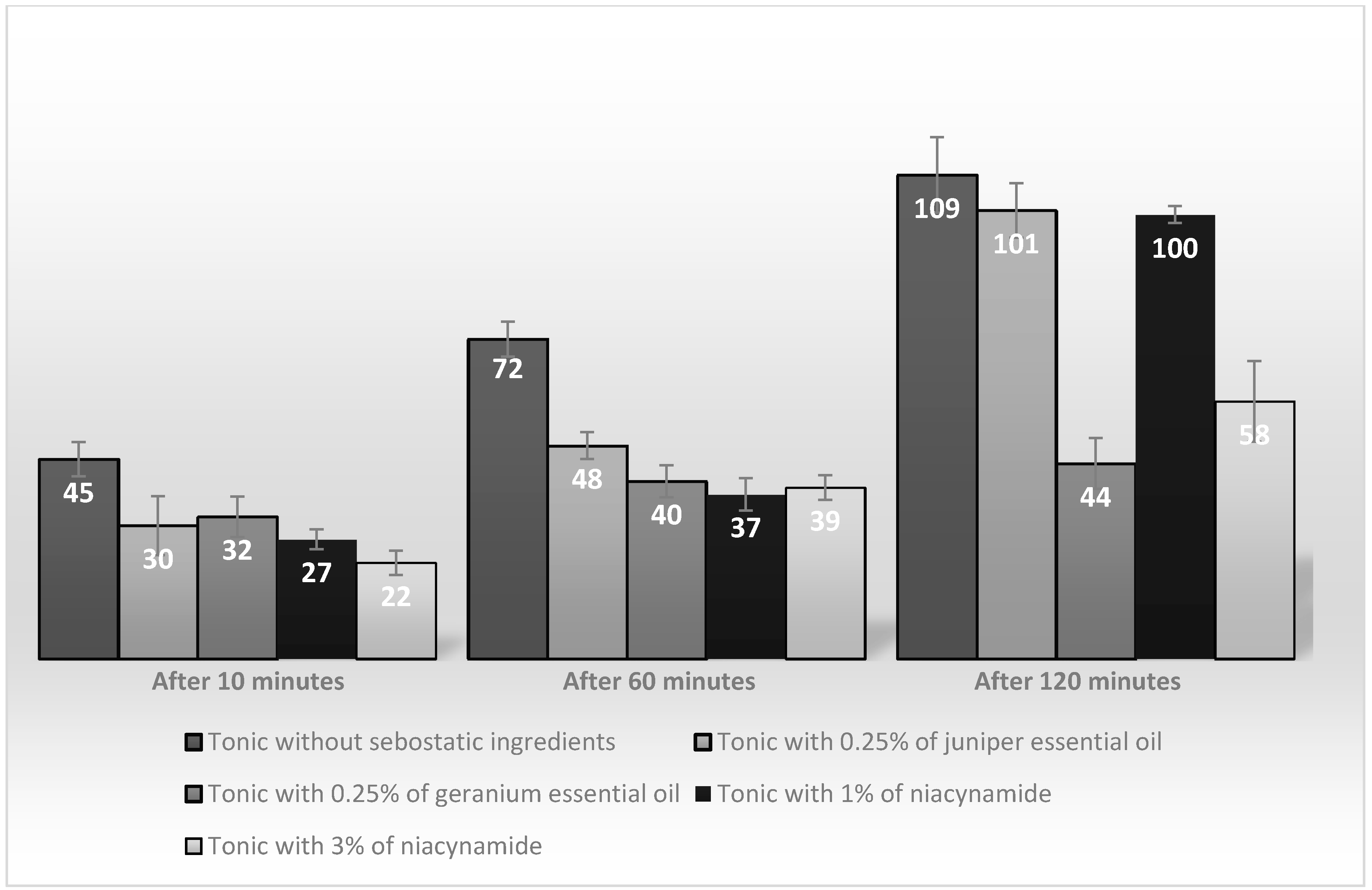 Cosmetics 04 00036 g004