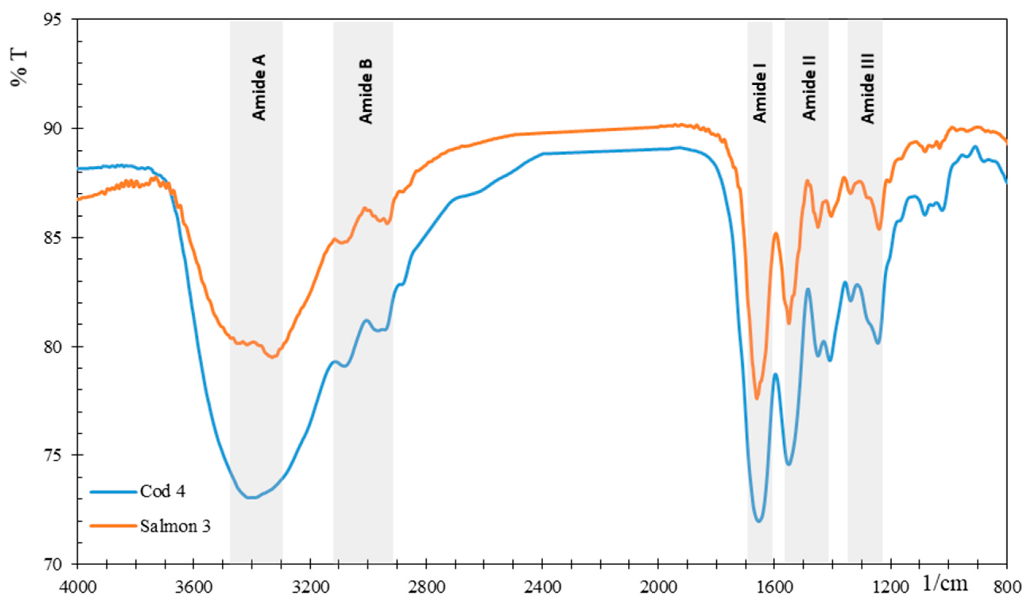 Cosmetics 04 00039 g002