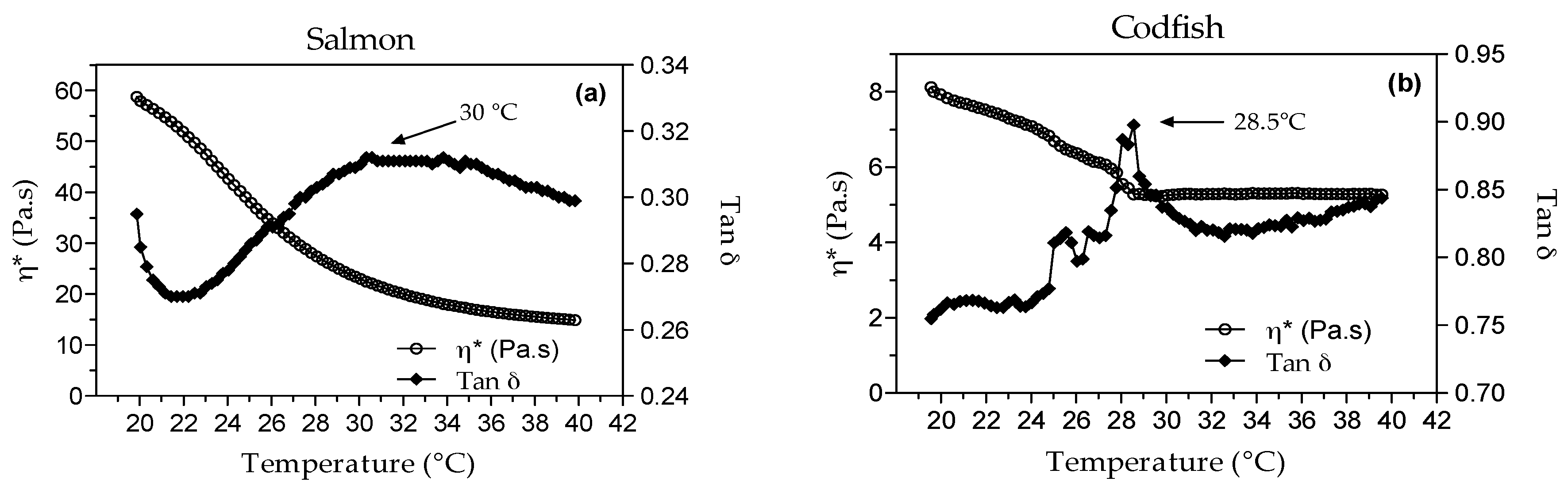 Cosmetics 04 00039 g003