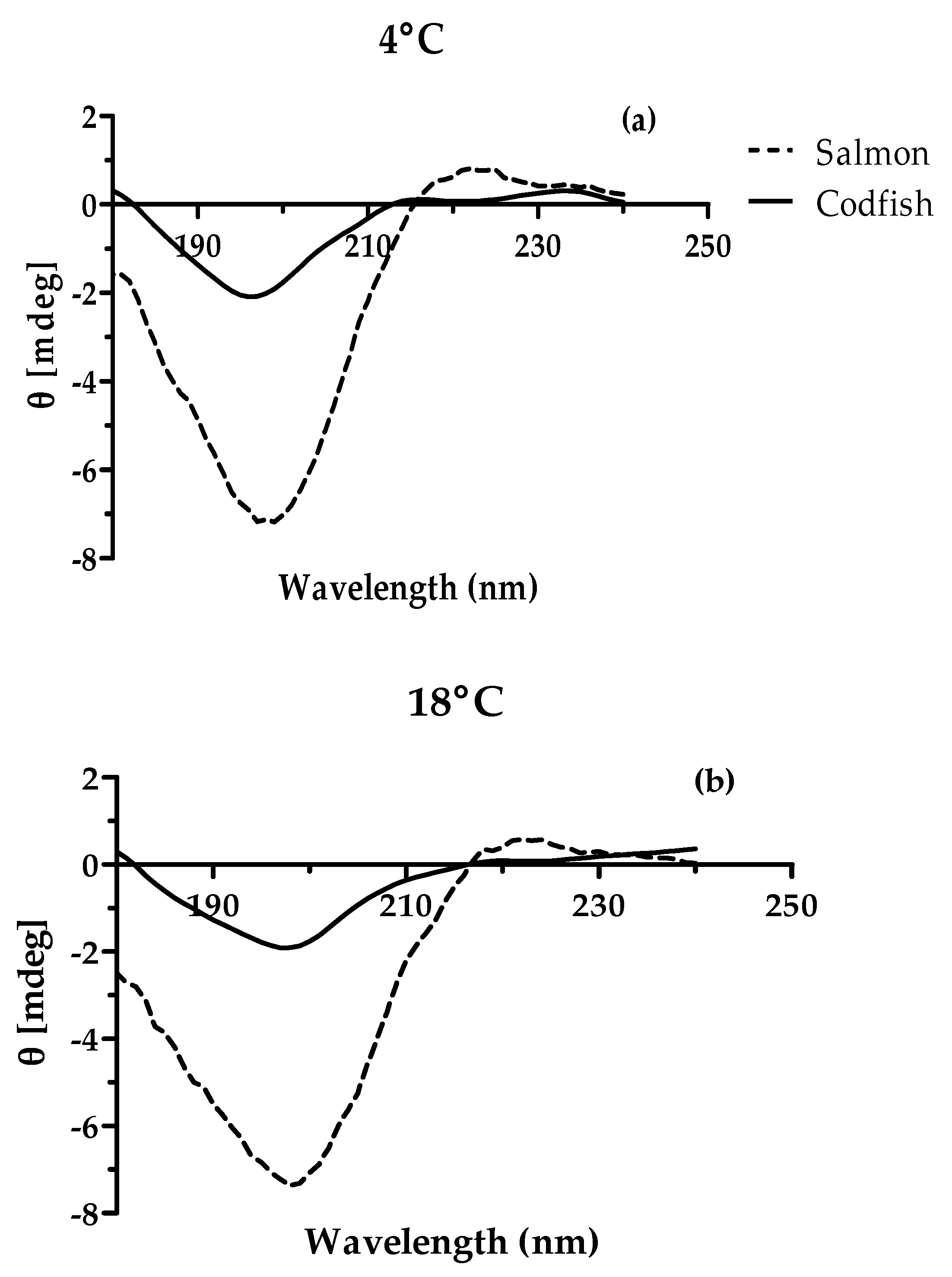 Cosmetics 04 00039 g004a