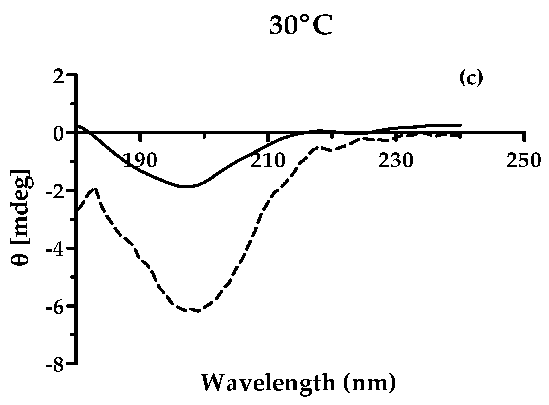 Cosmetics 04 00039 g004b
