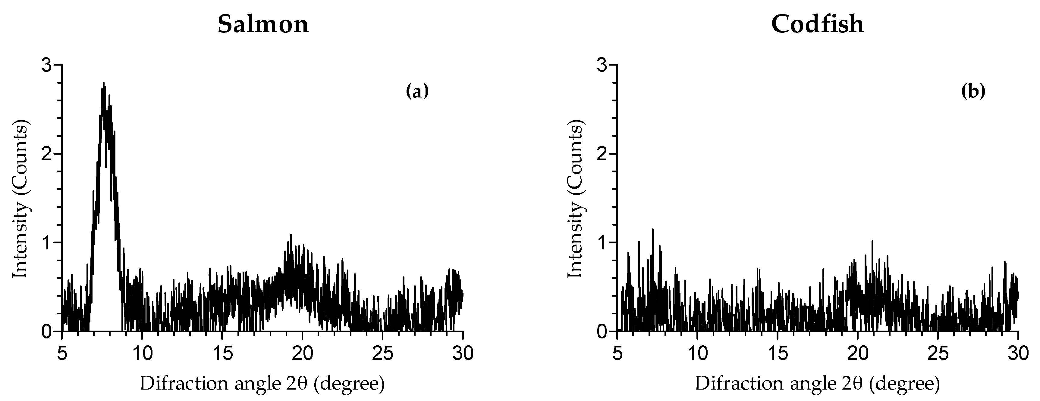 Cosmetics 04 00039 g005