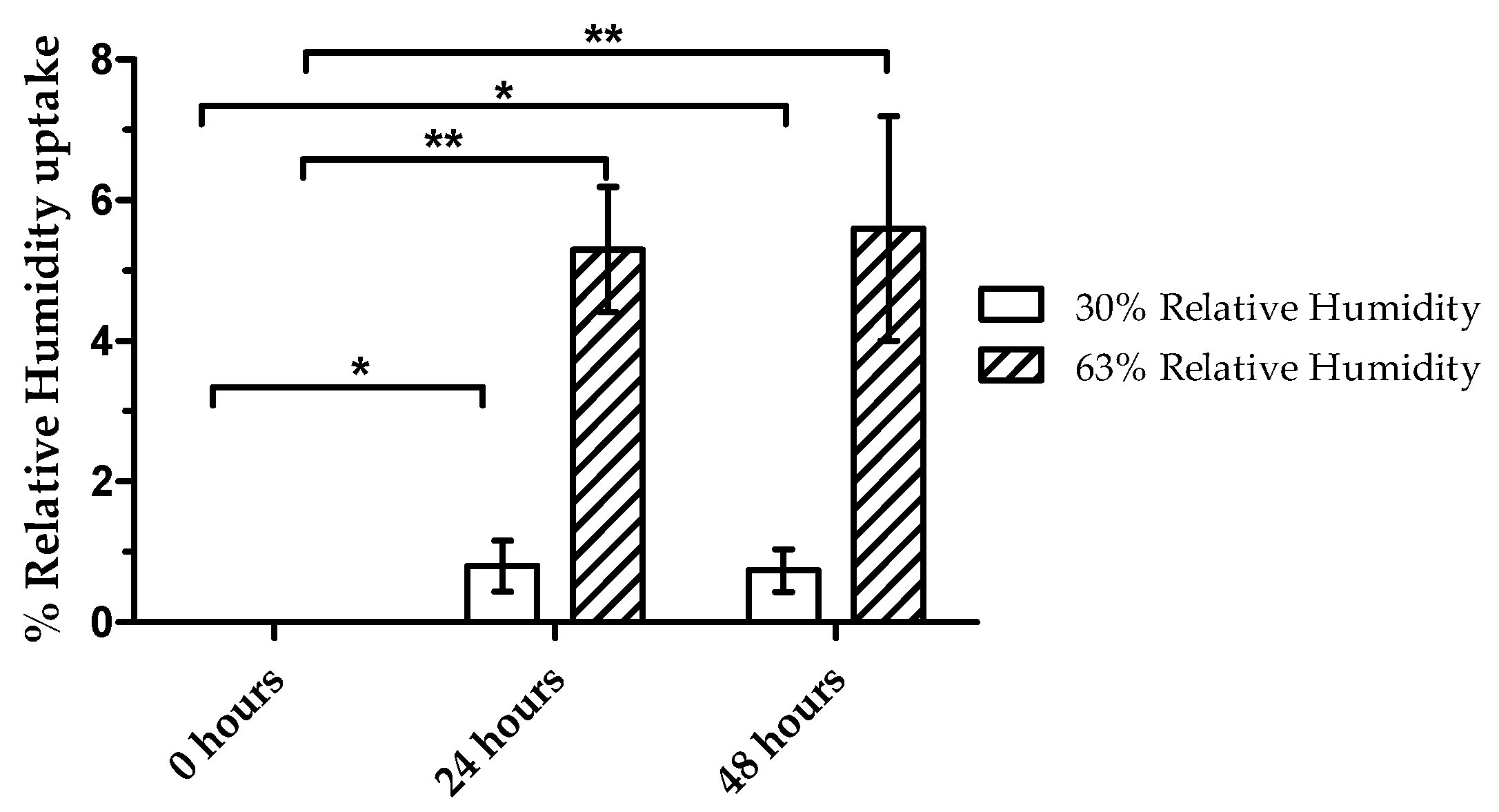 Cosmetics 04 00039 g006